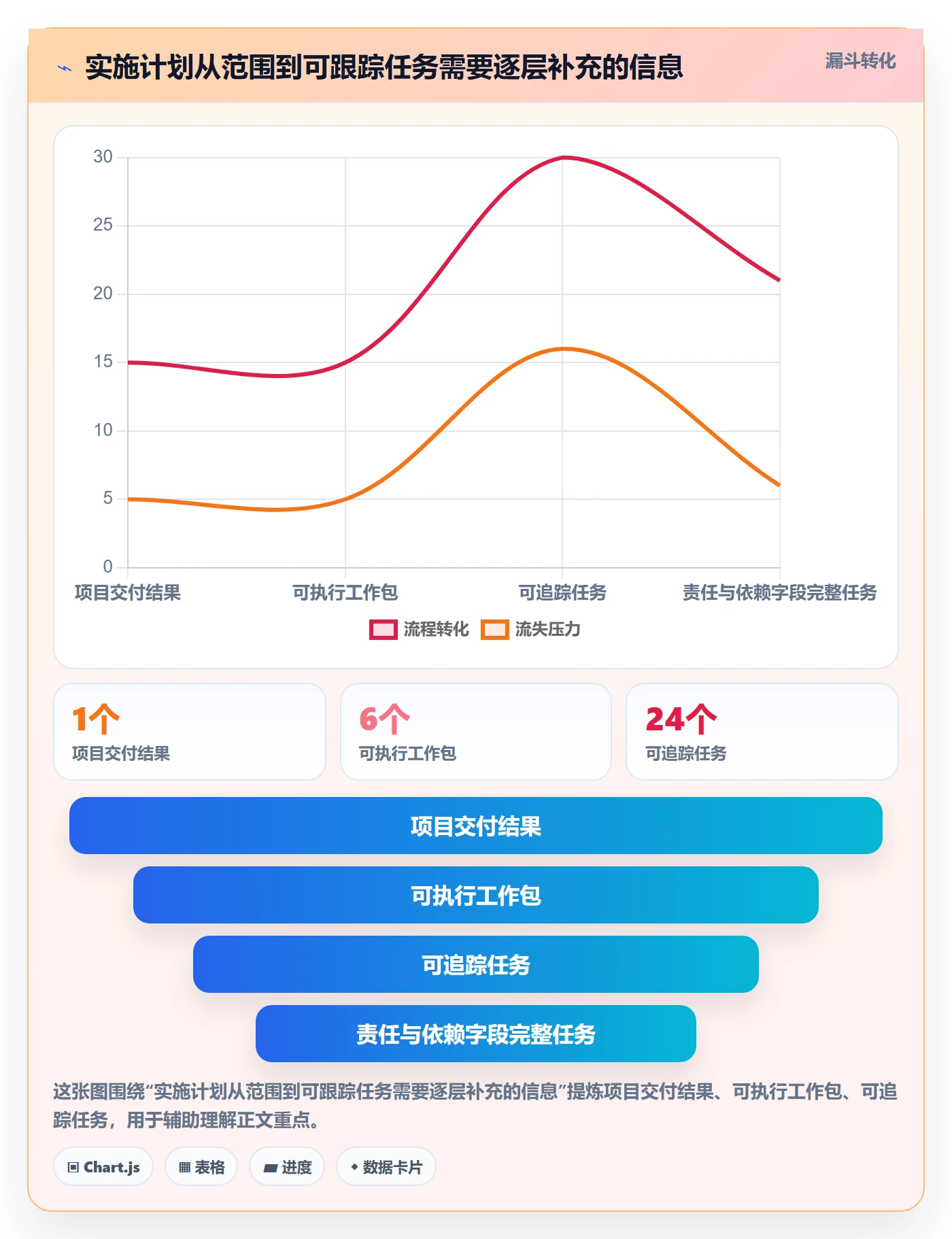 甘特图甘特图全流程:实施团队制度设计与一文讲清