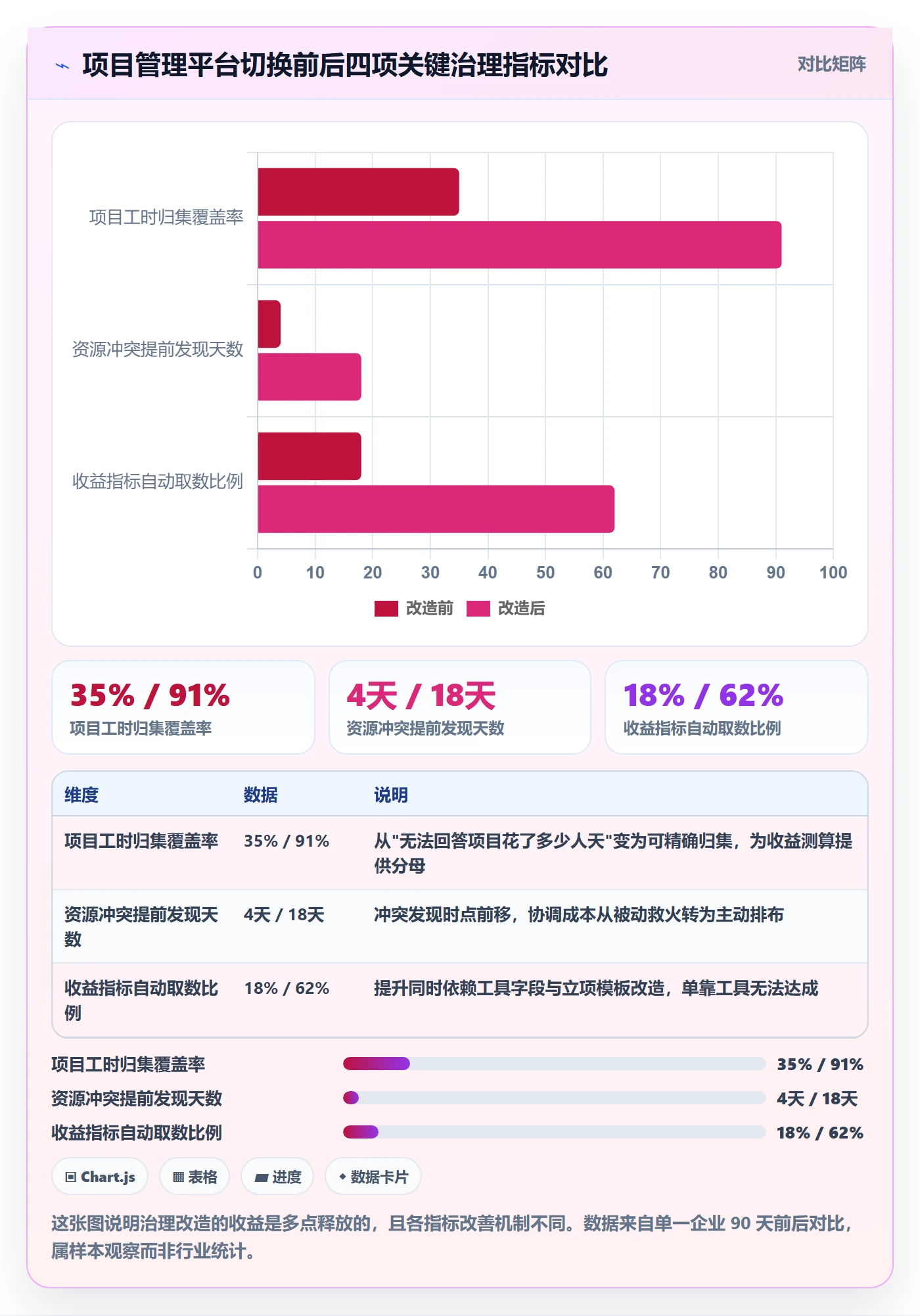 项目价值落地方案：企业管理者开展项目立项的最佳实践案例解析