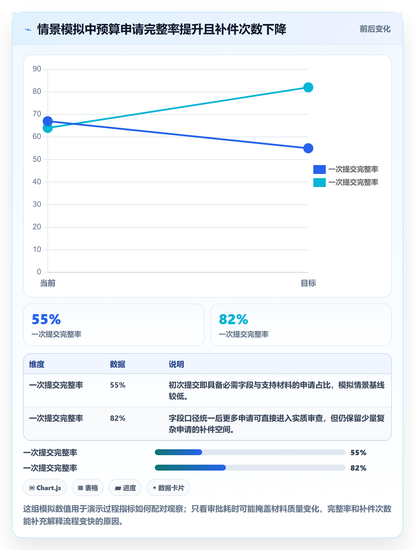 预算管理预算申请全流程：项目经理流程优化与一文讲清