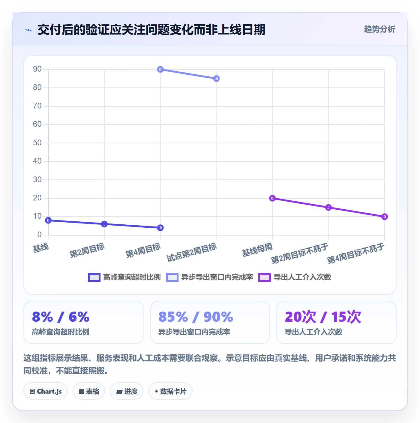 需求优先级落地方案：项目成员开展需求管理的最佳实践案例解析