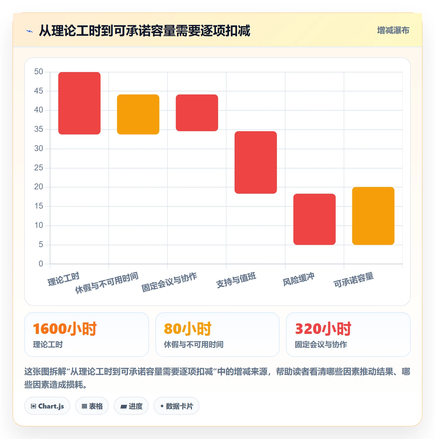 团队怎么做?项目负责人流程优化:资源管理从0到1