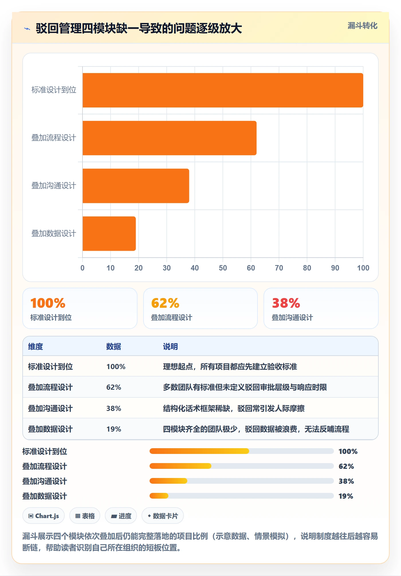 驳回管理指南：项目负责人如何做好任务验收，制度设计全流程