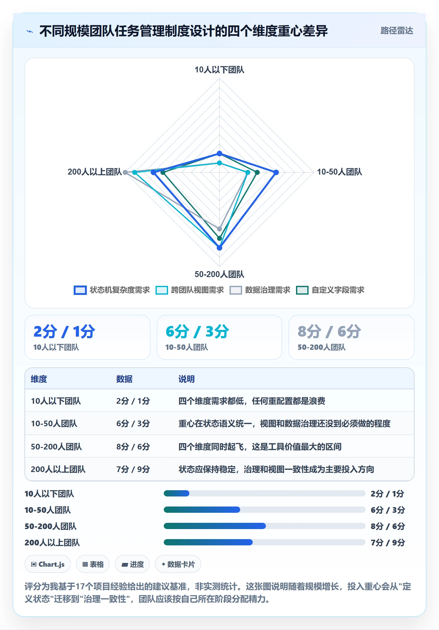 任务怎么做?研发团队制度设计:任务管理从0到1