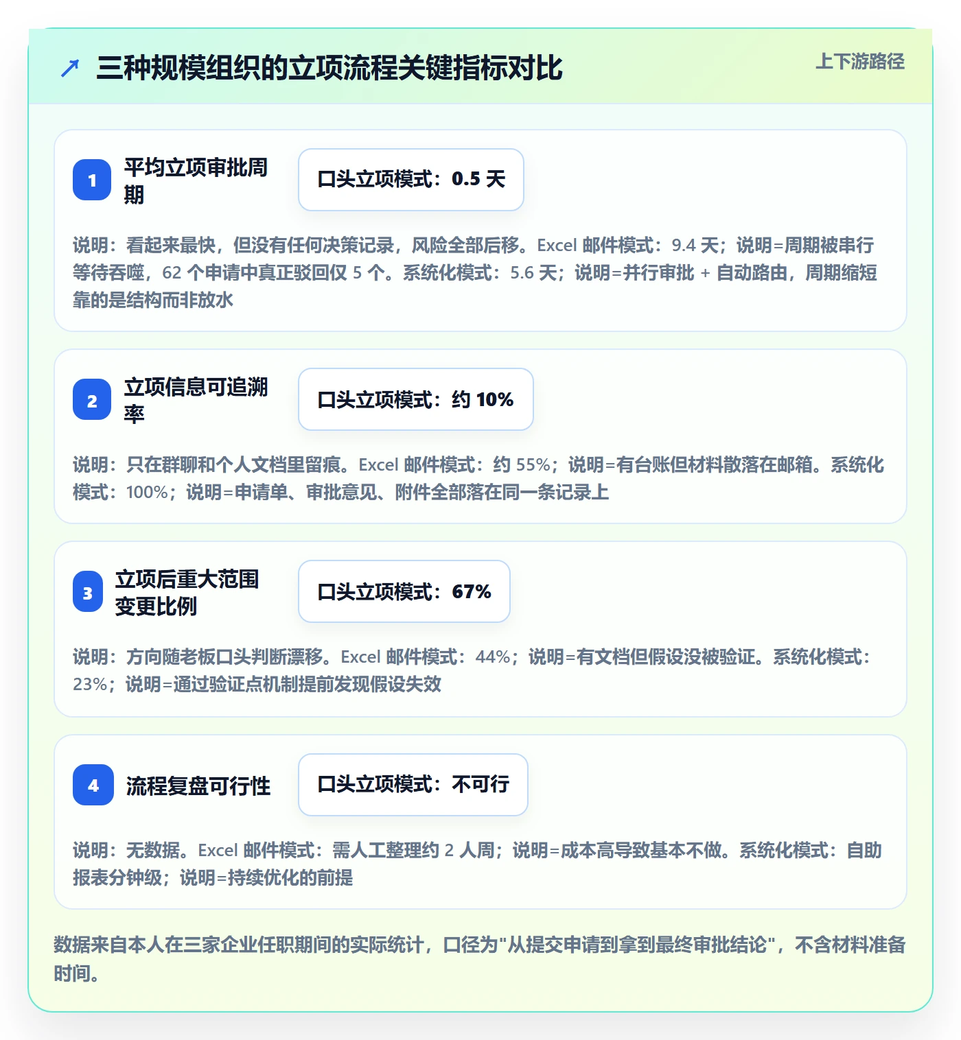 立项审批管理方法大全：项目经理项目立项落地方案落地清单