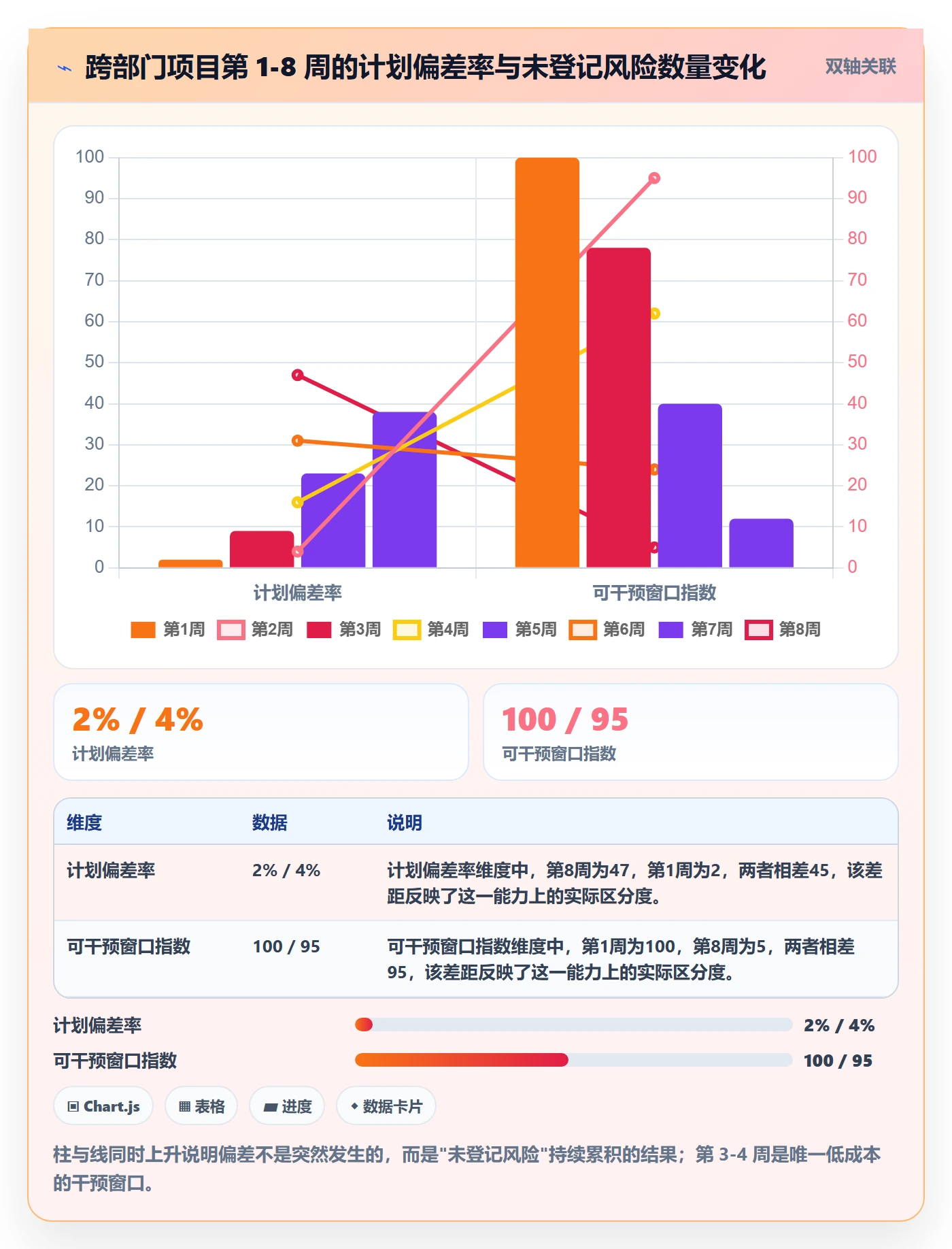 项目规划如何做好项目计划？跨部门团队风险控制与操作步骤