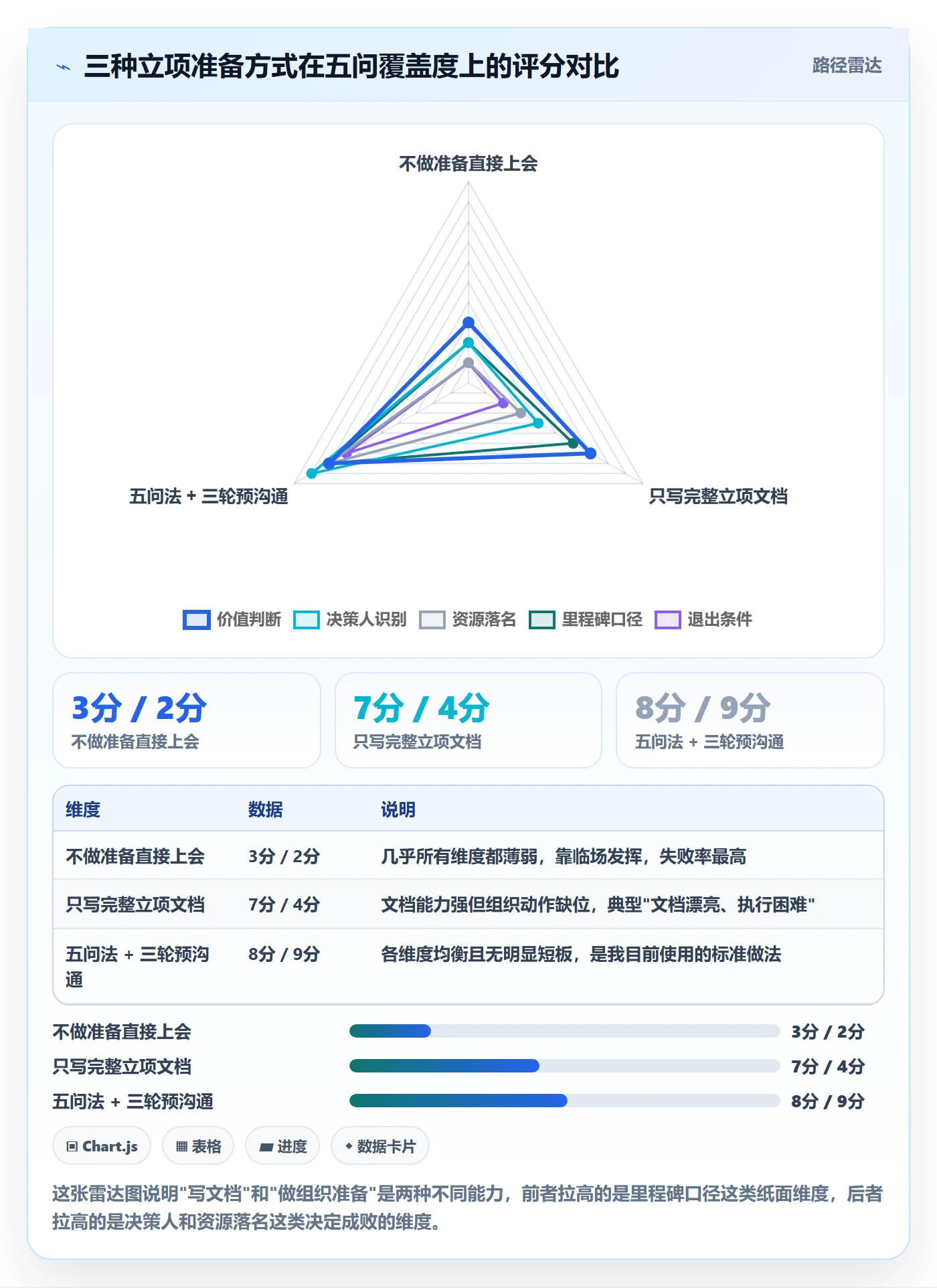 项目负责人管理方法大全:跨部门团队项目立项实操方法落地清单