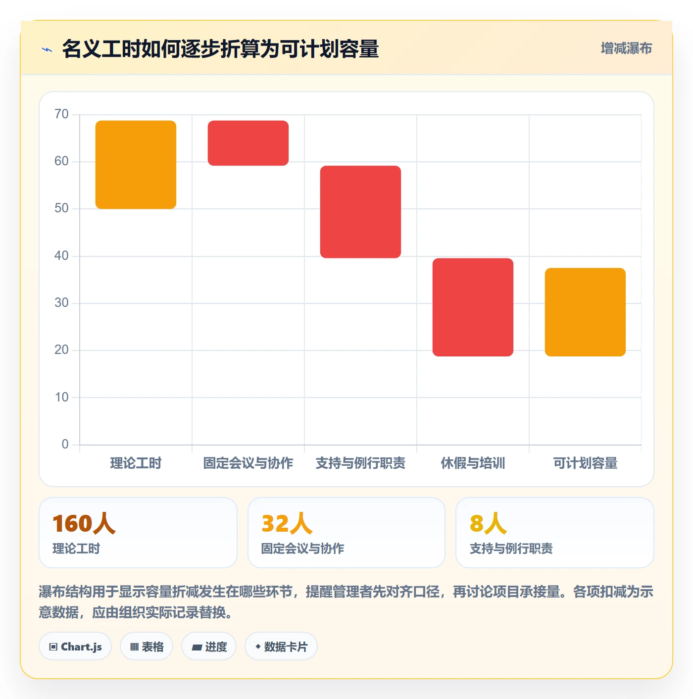 人员管理指南：企业管理者如何做好资源管理，制度设计全流程
