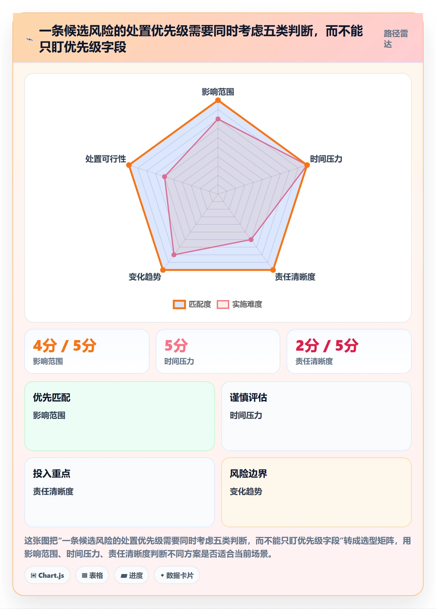 列表视图搜索全流程:项目经理风险控制与一文讲清