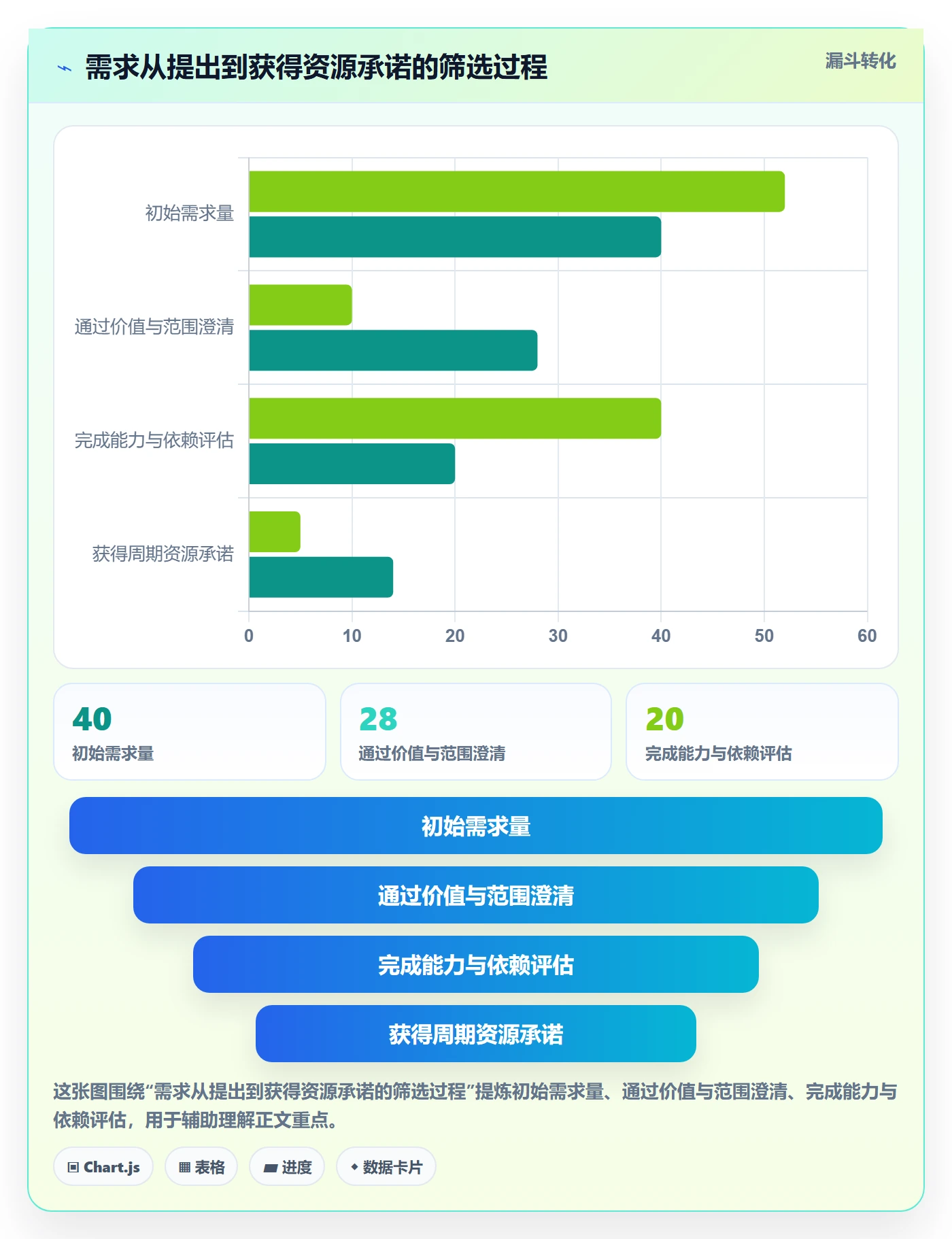 资源平衡落地方案:研发团队开展资源负载的协同管理案例解析