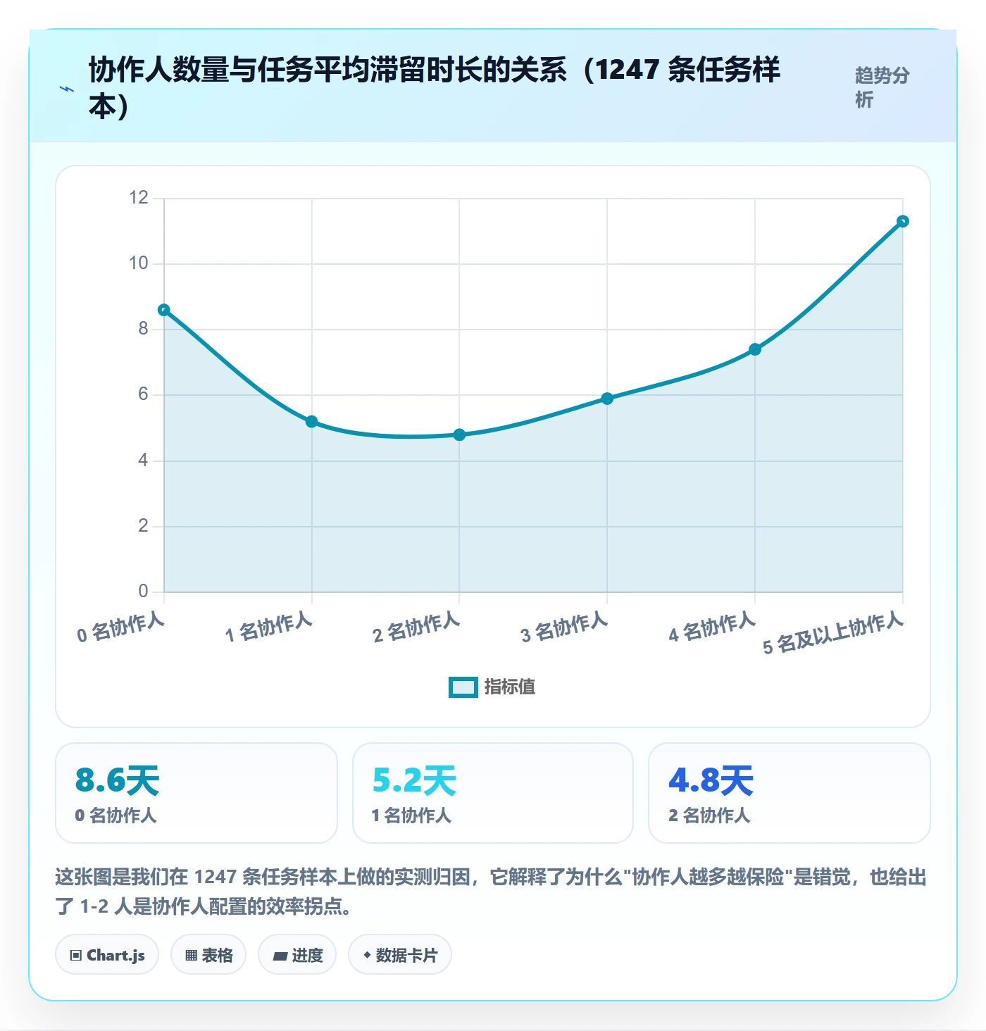 任务管理协作人教程：项目经理制度设计，避坑指南
