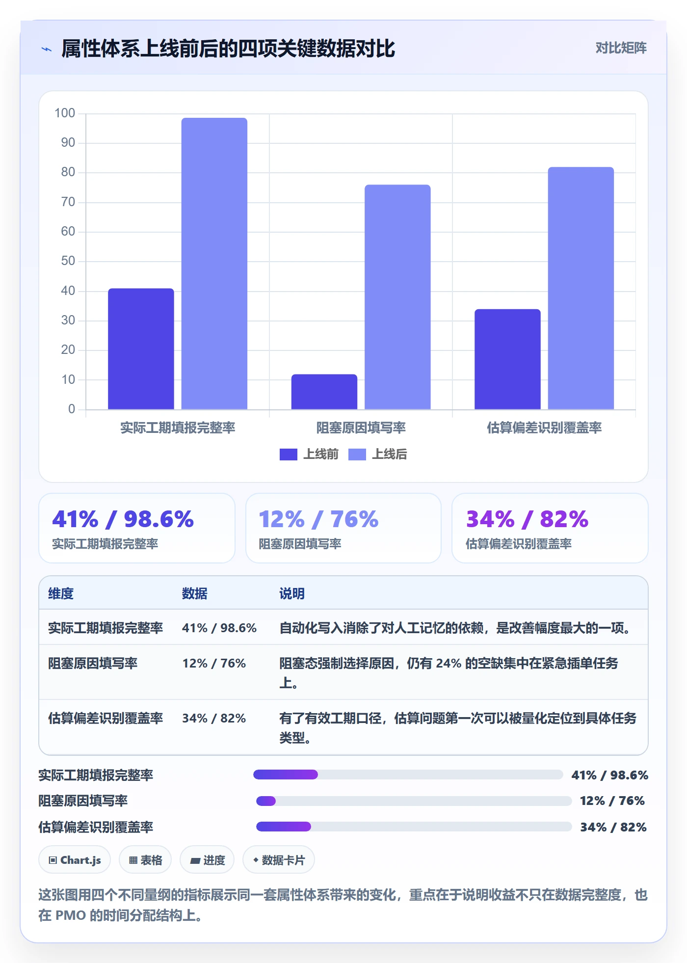 任务属性如何做好实际工期?PMO数据分析与操作步骤