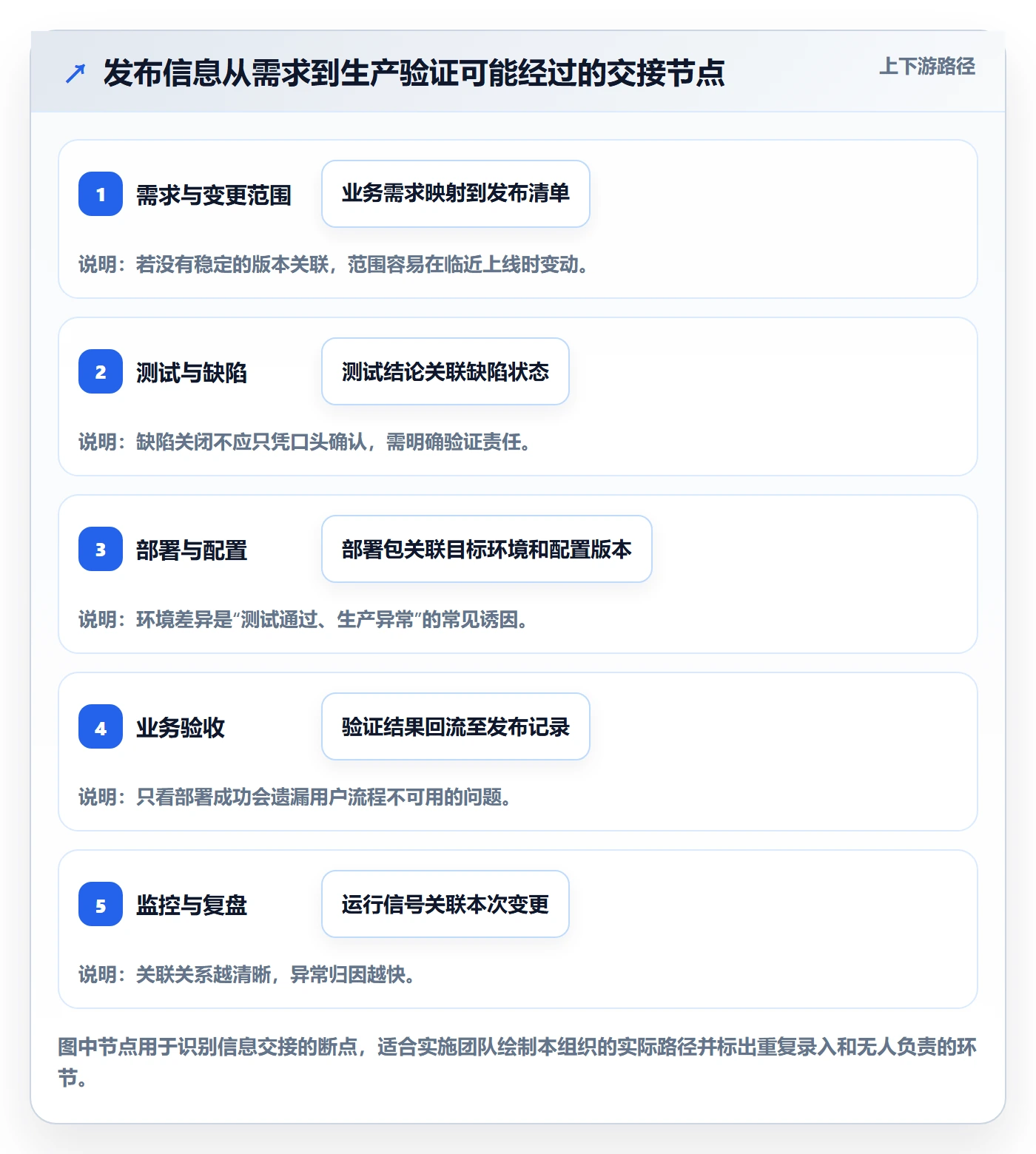 发布怎么做?实施团队落地方案:发布管理从0到1