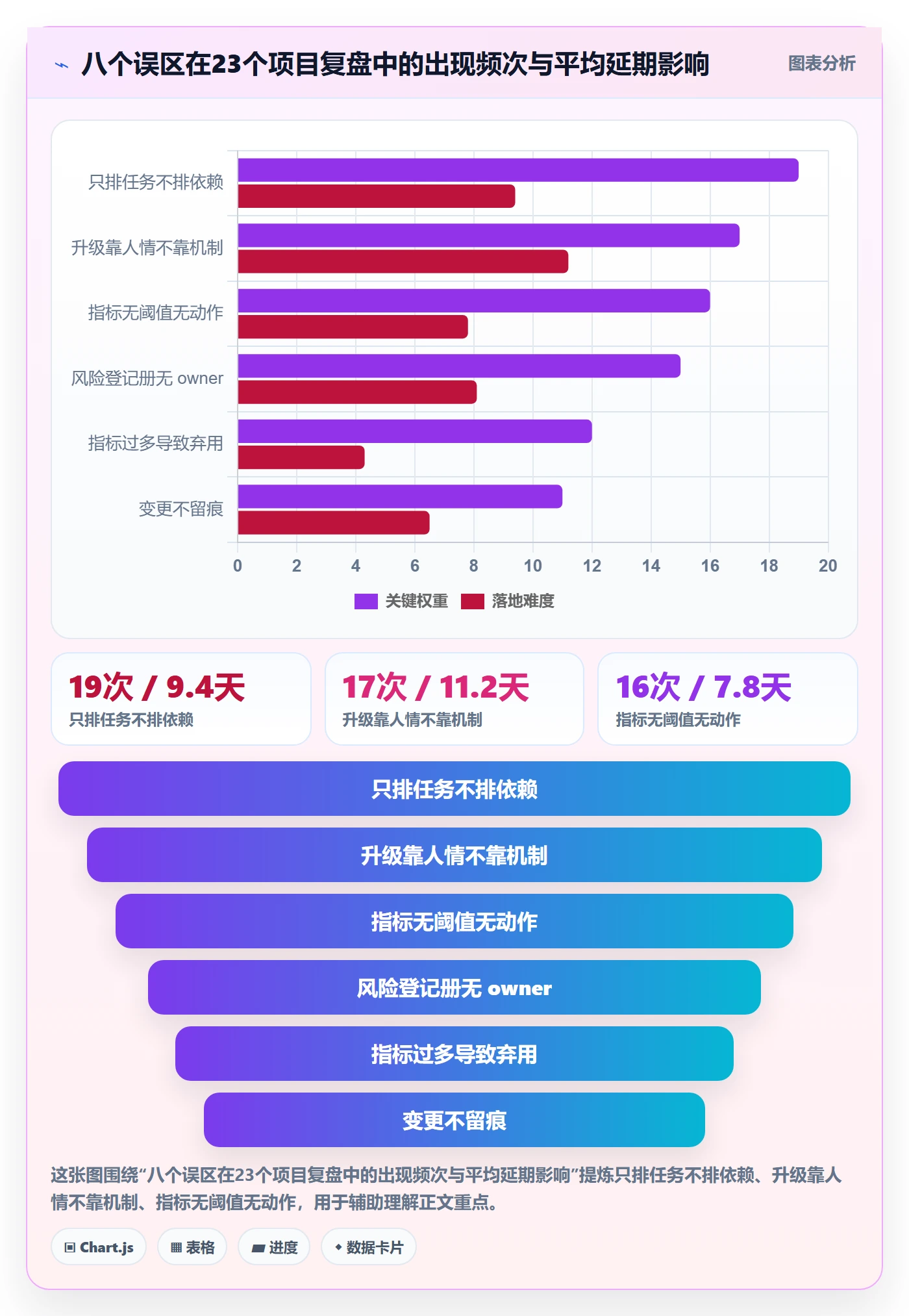实施计划流程与规范:跨部门团队项目规划风险控制关键指标