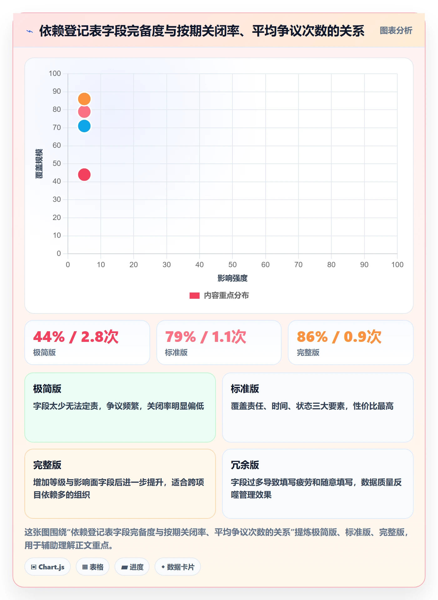 依赖关系落地方案:PMO开展任务依赖的制度设计案例解析