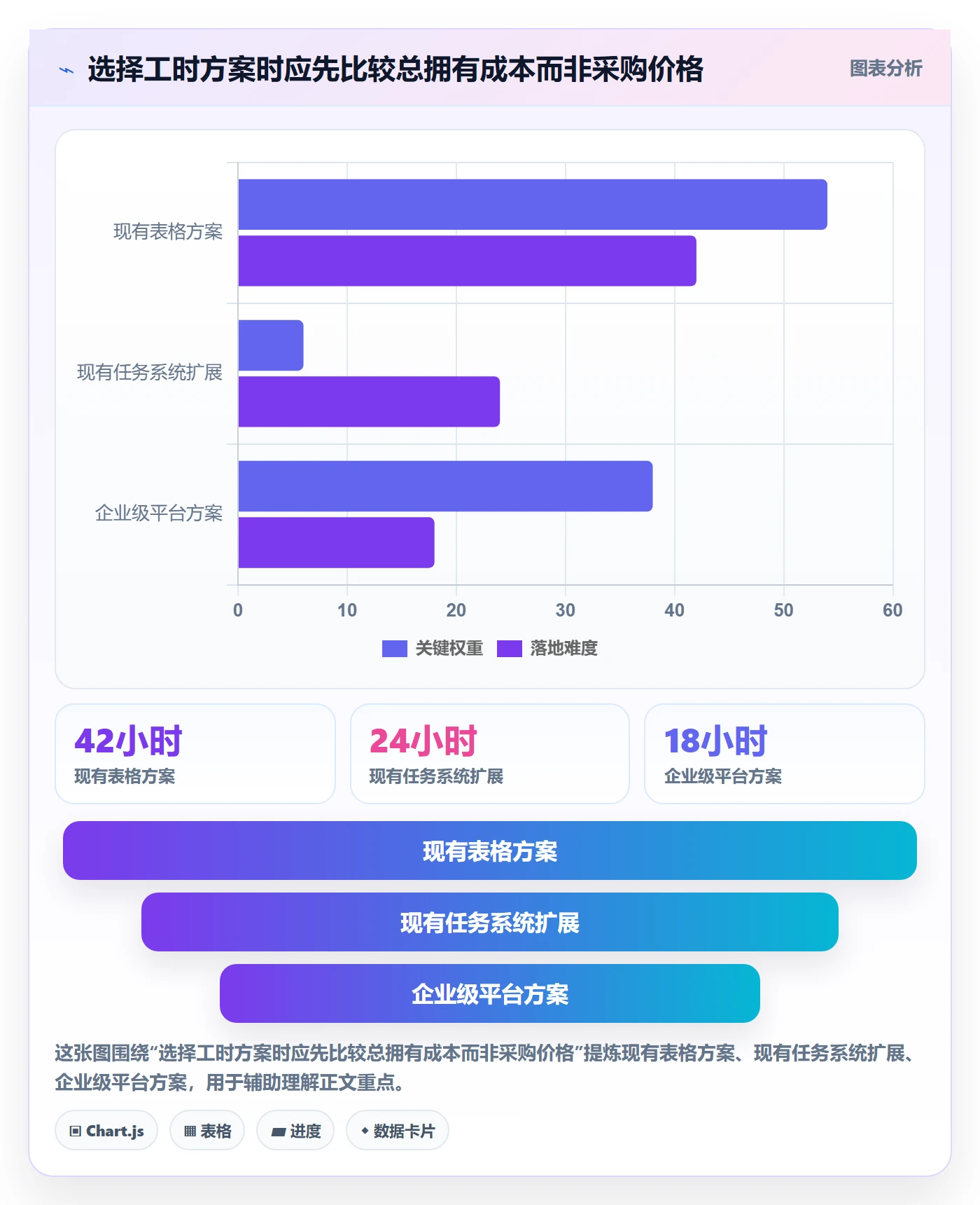 日报工时落地方案:管理层开展工时表的效率提升案例解析