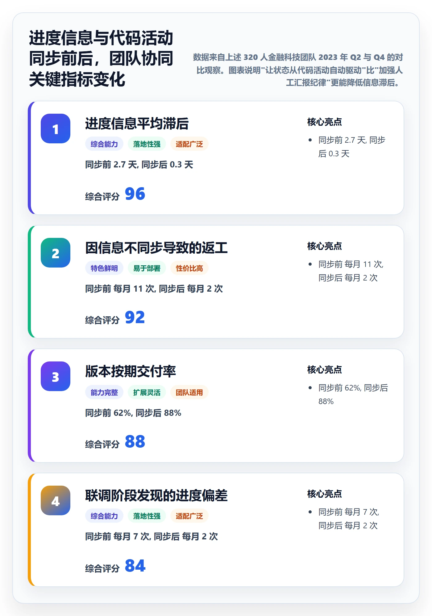 进度管理计划进度教程:研发团队协同管理,避坑指南
