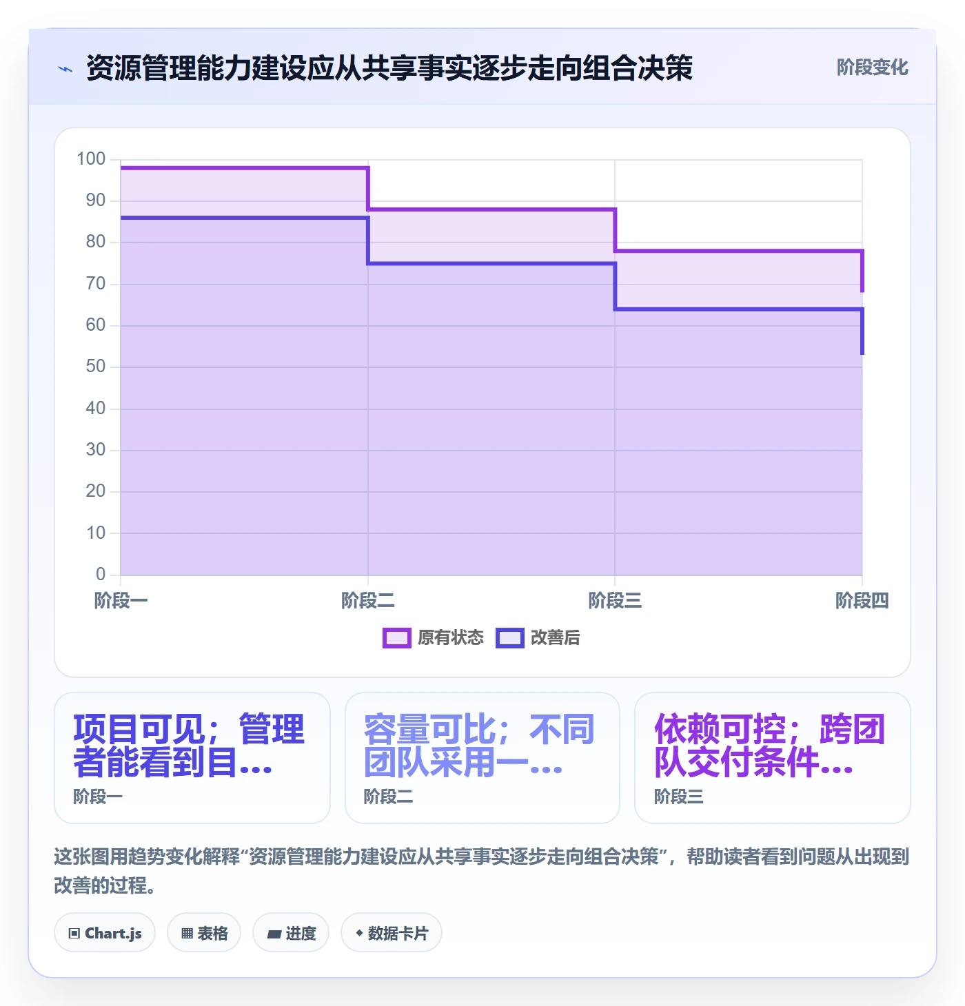 岗位最佳实践:跨部门团队资源管理最佳实践,常见问题