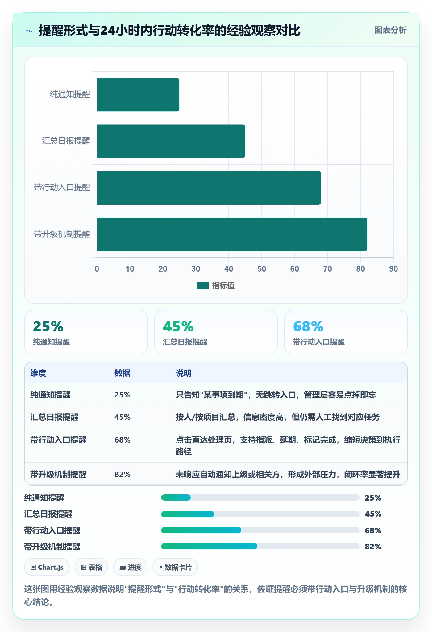 到期提醒最佳实践：管理层任务提醒入门指南，常见问题