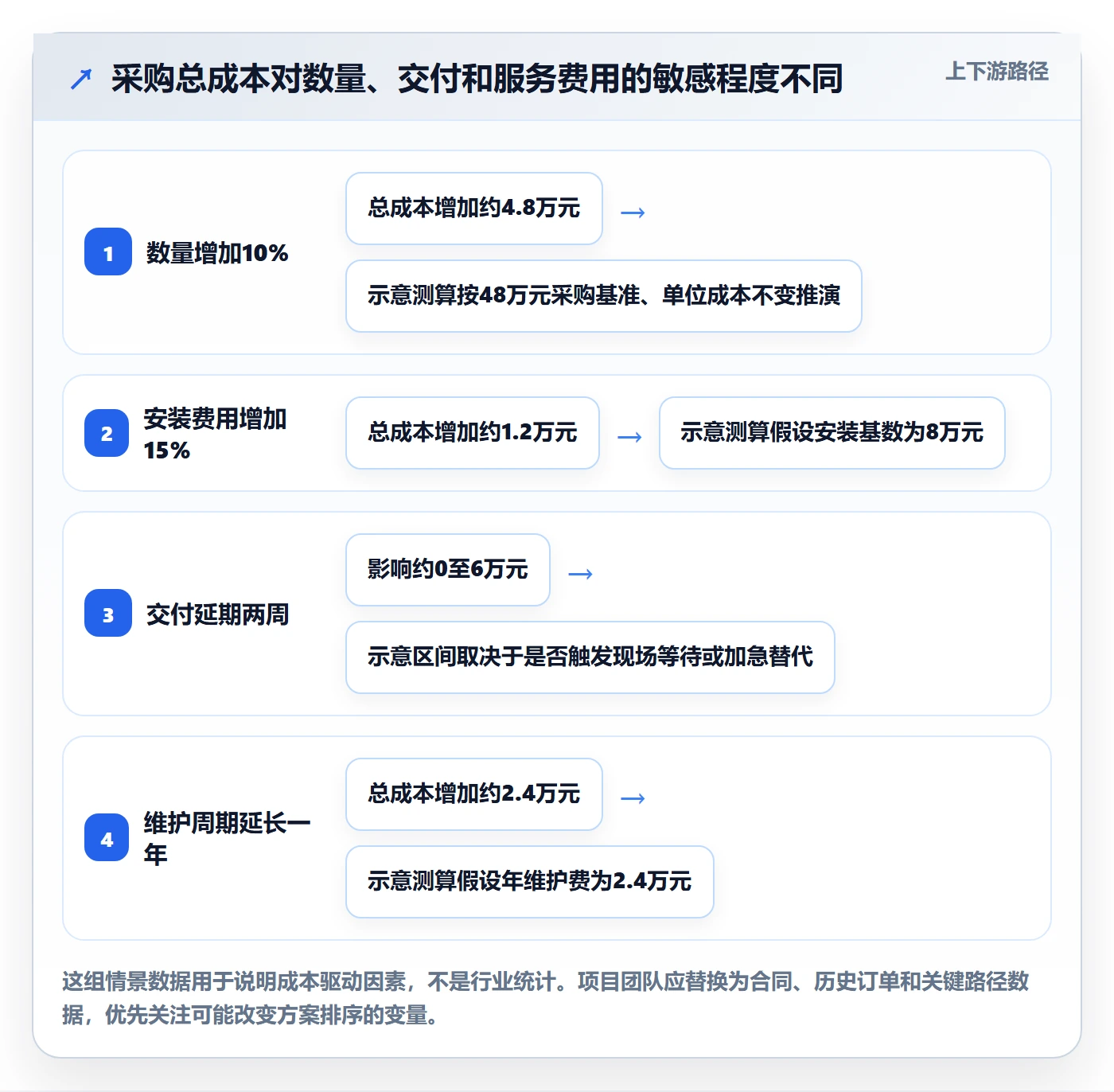 采购成本实操方法:项目成员提升成本管理效率的入门指南方法与模板
