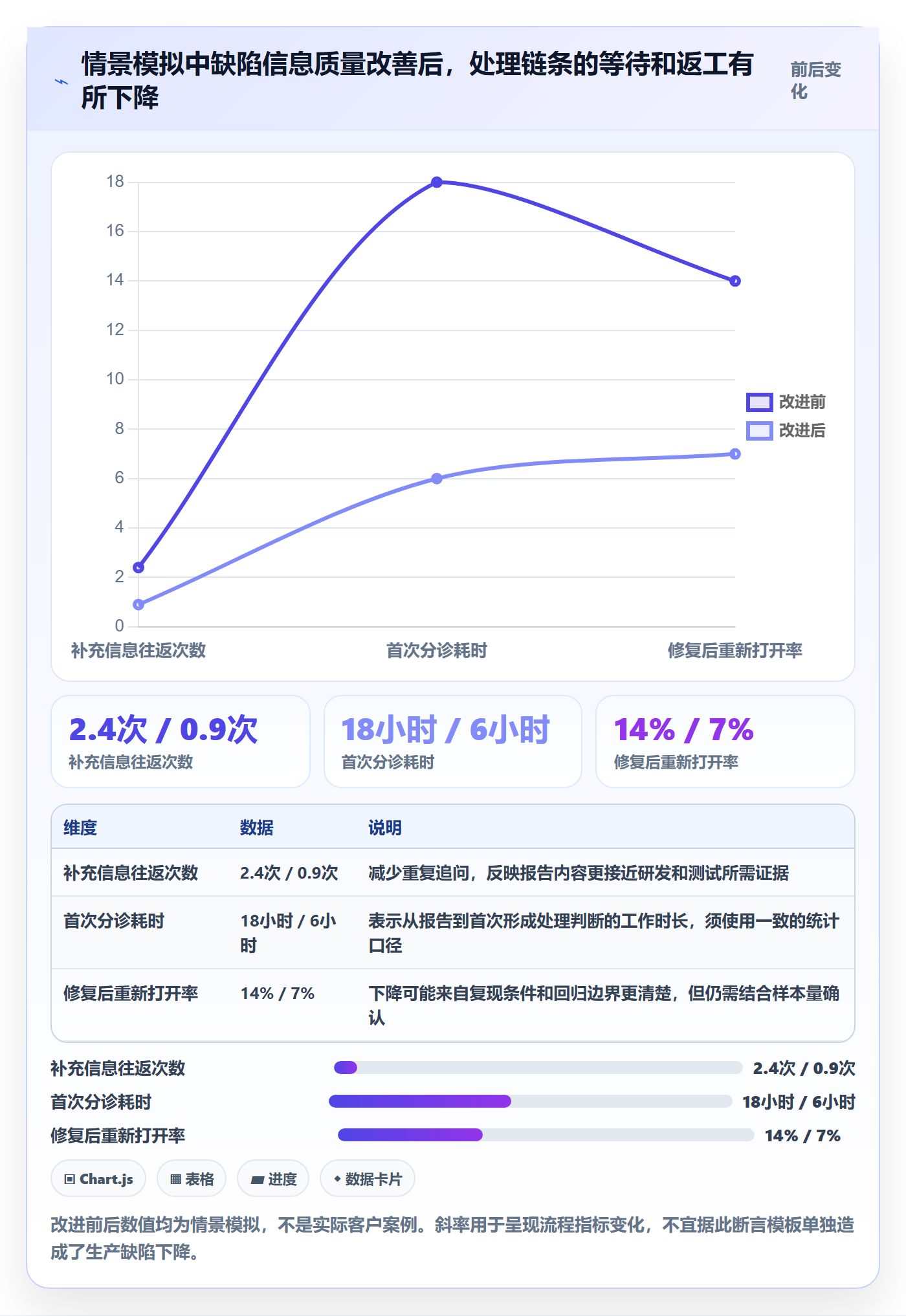 缺陷管理指南：项目经理如何做好Bug / 缺陷，最佳实践全流程