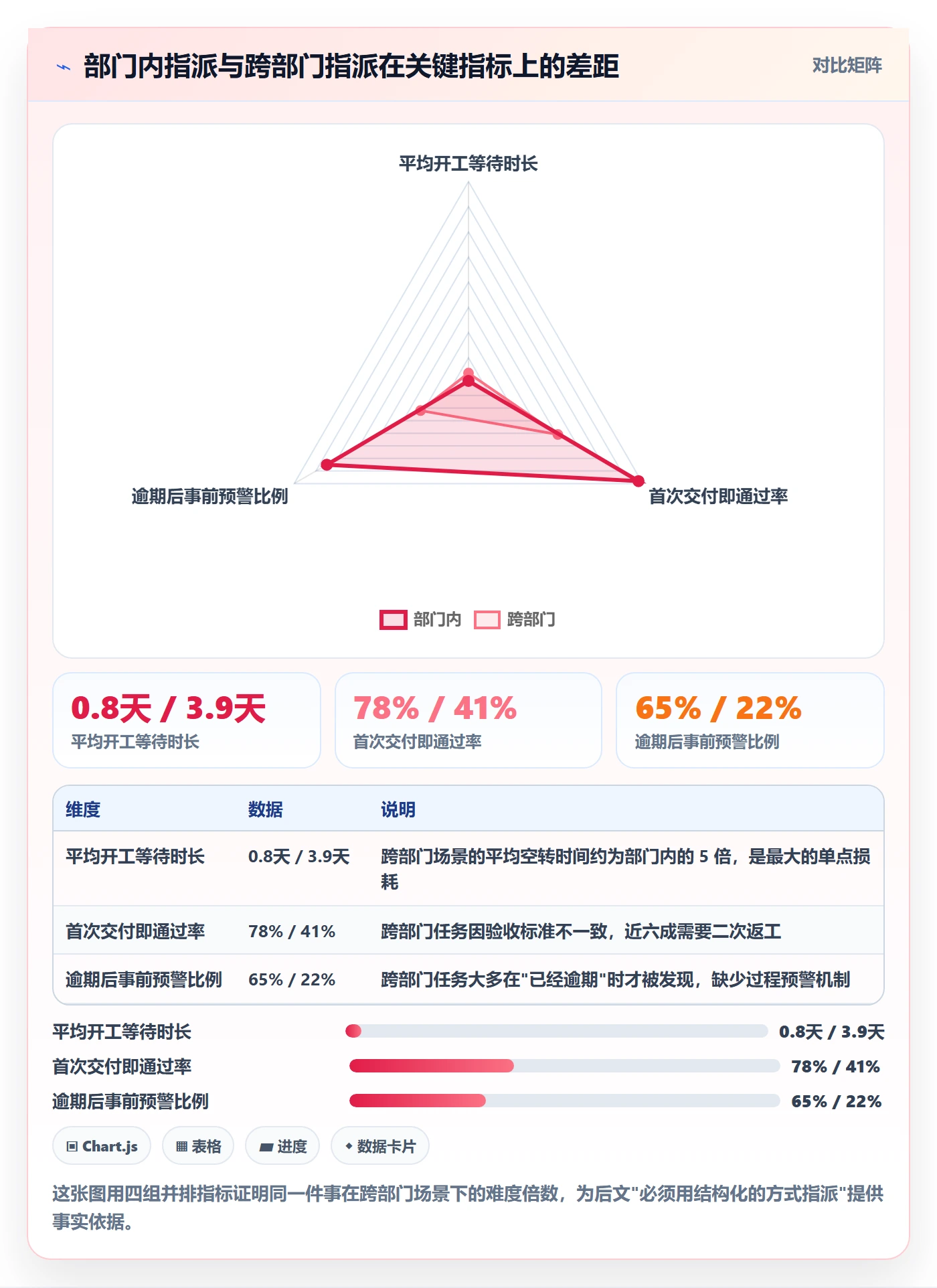 任务分派如何做好指派？跨部门团队风险控制与操作步骤
