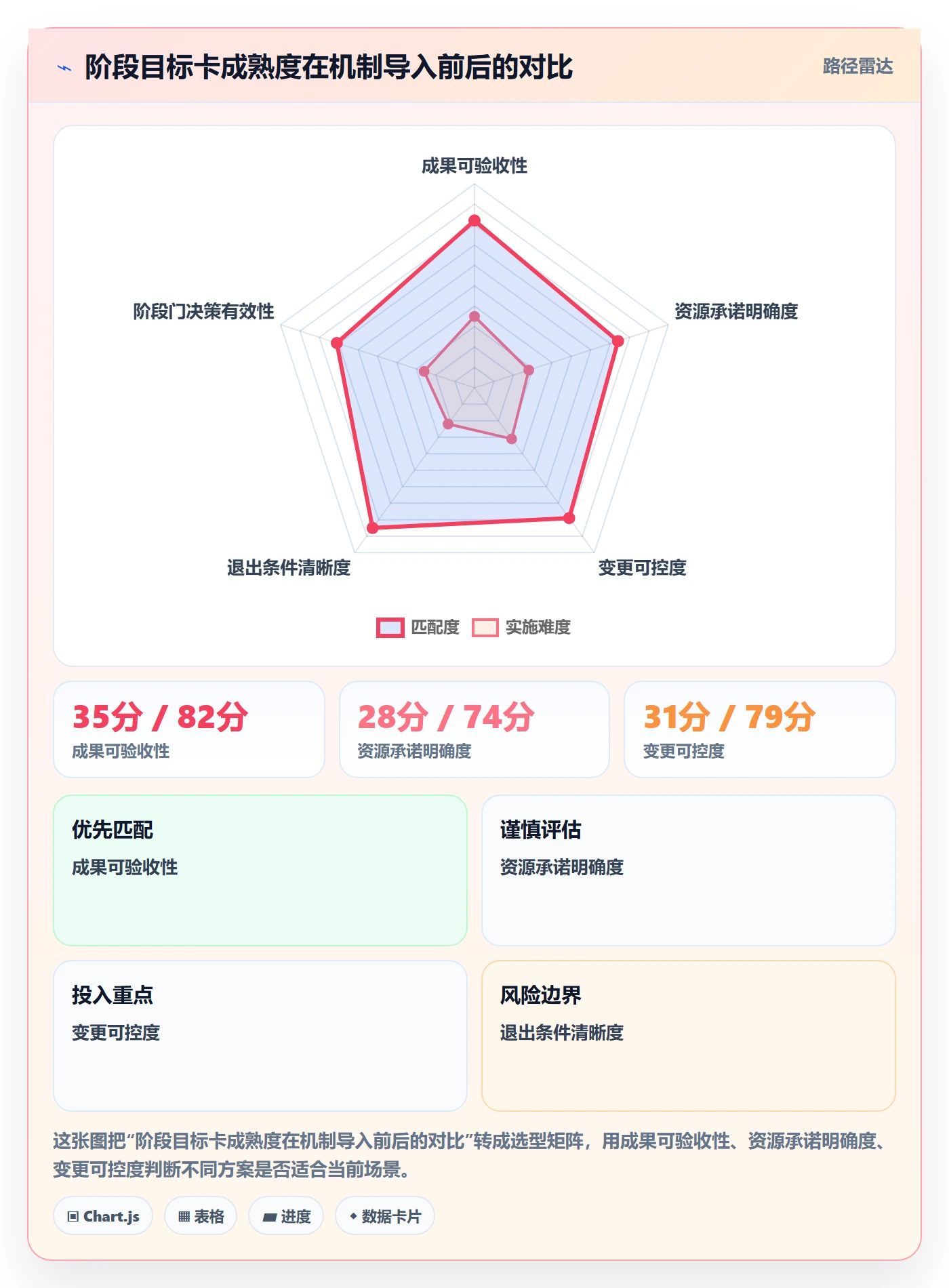 项目目标如何做好阶段目标?PMO落地方案与操作步骤