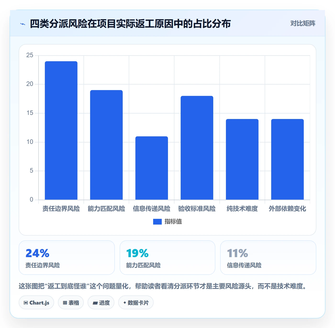 任务分派委派教程：项目经理风险控制，避坑指南