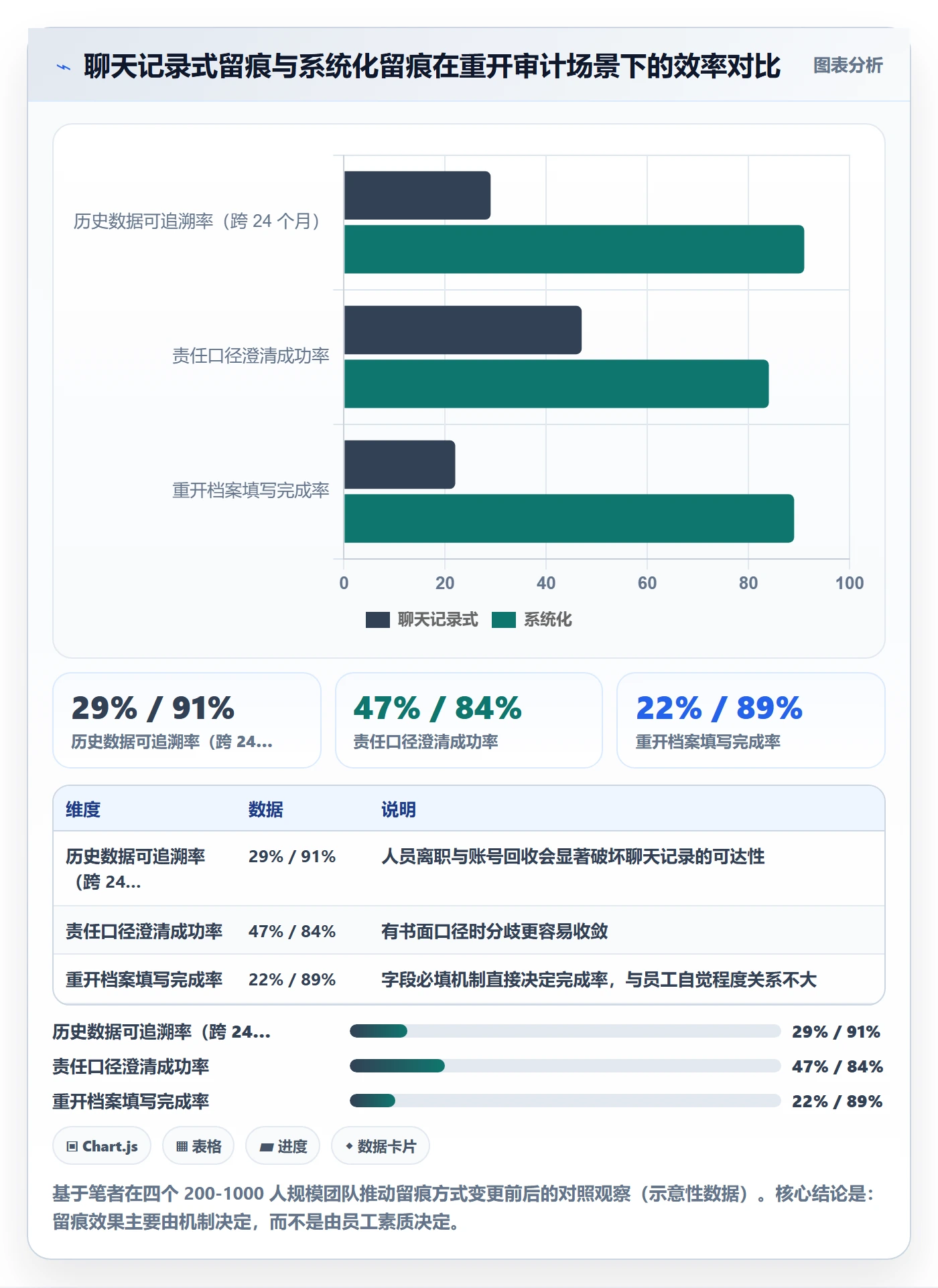 任务执行如何做好重开?管理层制度设计与操作步骤