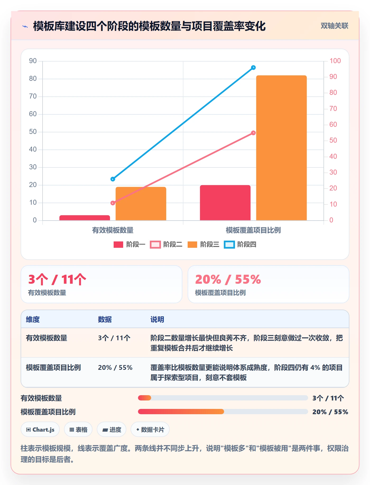 模板权限怎么做?项目经理协同管理:项目模板从0到1