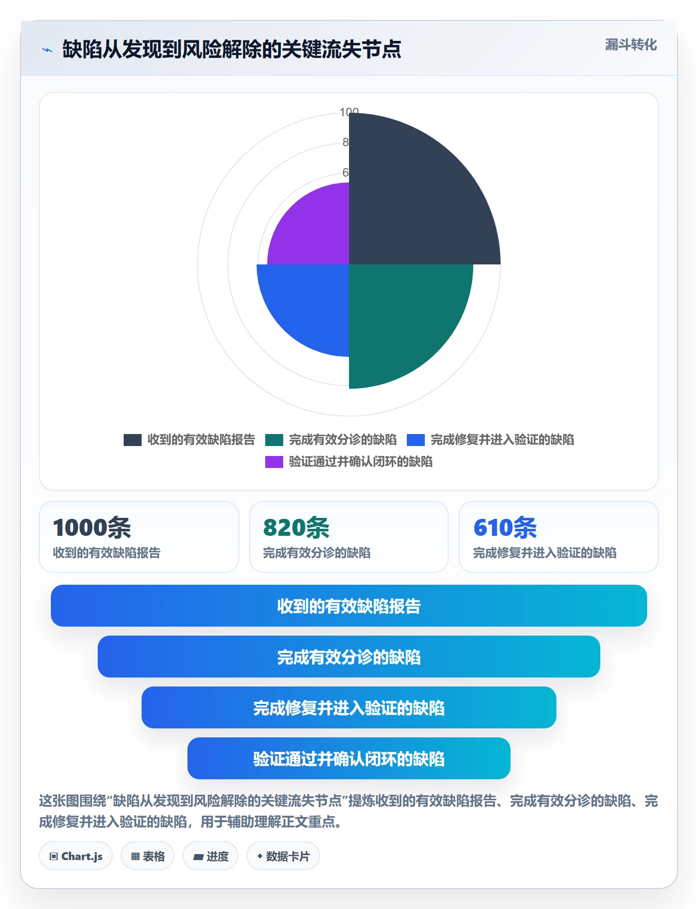 修复管理指南：企业管理者如何做好Bug / 缺陷，落地方案全流程