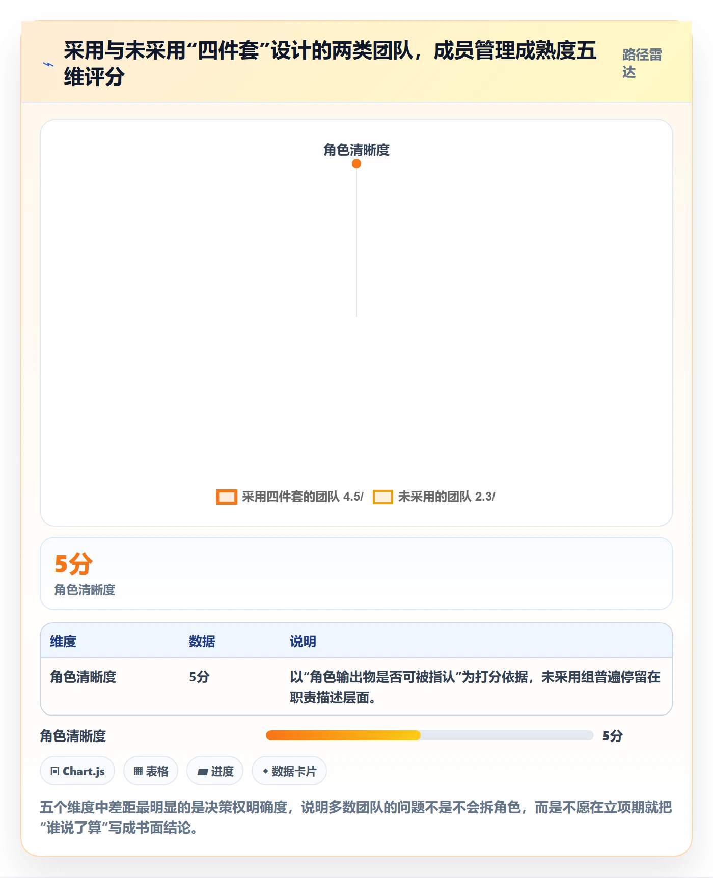 项目立项如何做好项目成员?项目成员效率提升与操作步骤