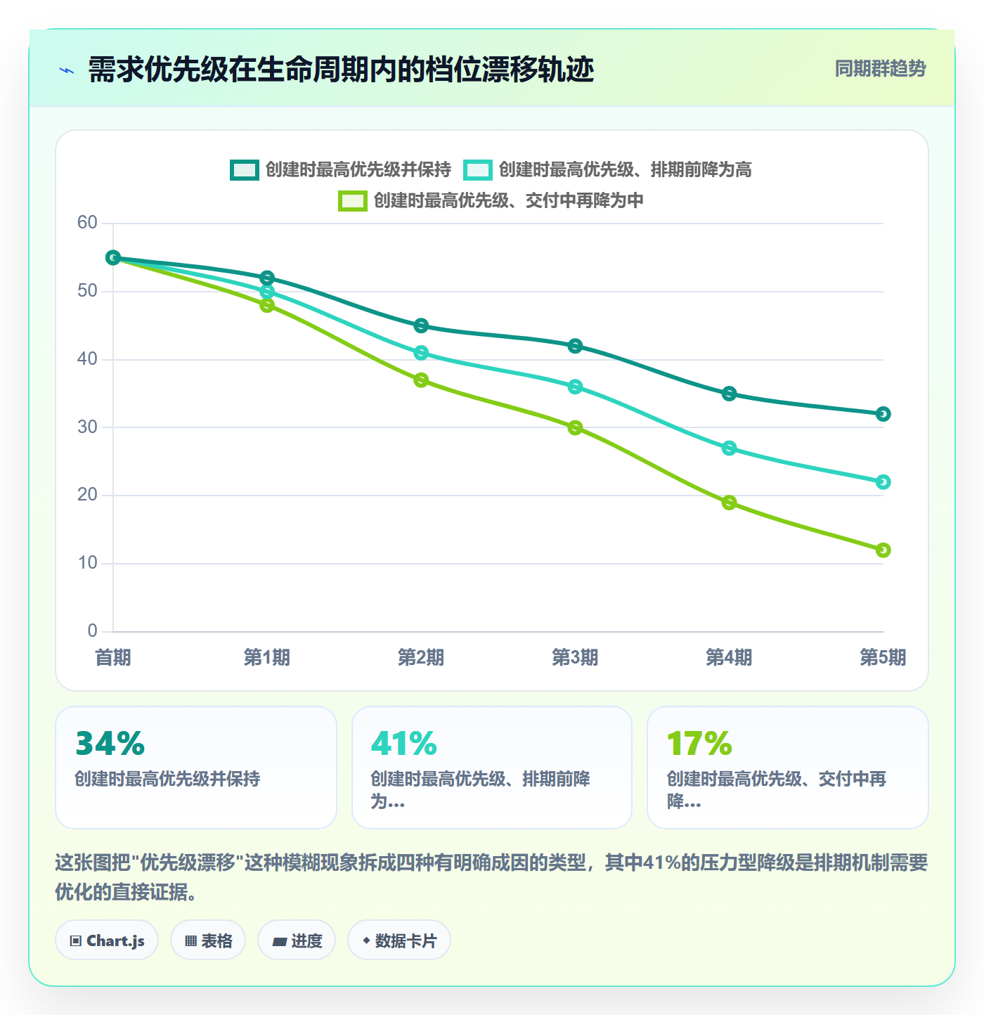 优先级管理指南:项目经理如何做好任务属性,数据分析全流程
