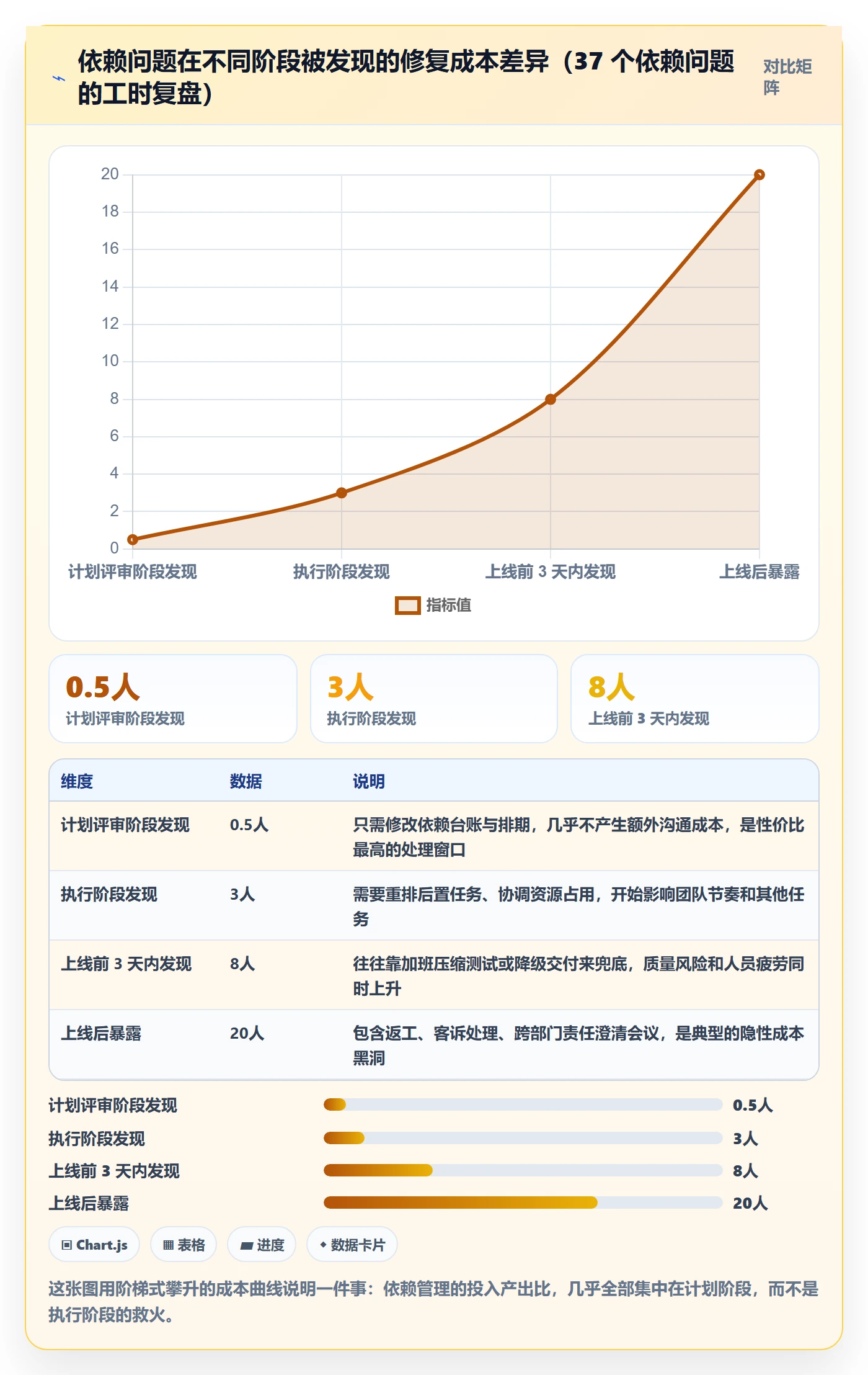 任务依赖后置任务全流程：跨部门团队入门指南与一文讲清