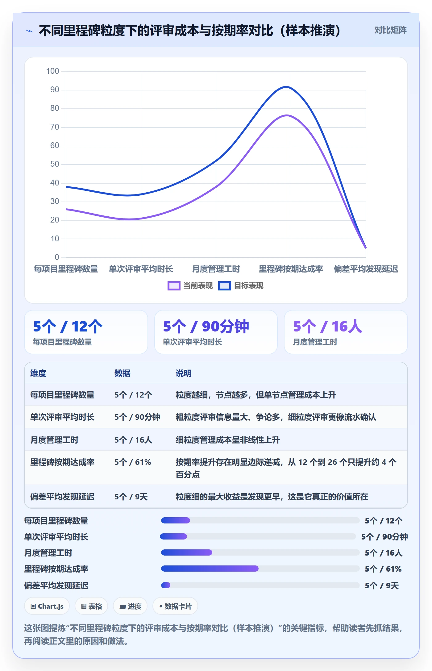 里程碑流程与规范：实施团队里程碑入门指南关键指标
