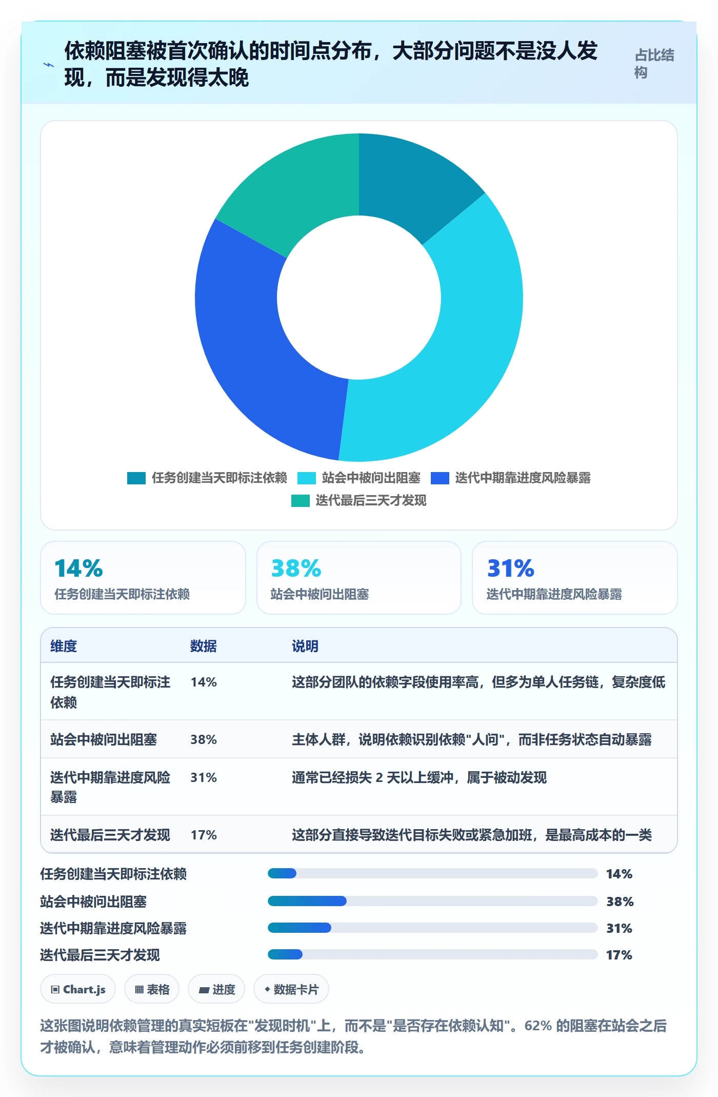 后置任务管理方法大全：研发团队任务依赖协同管理落地清单
