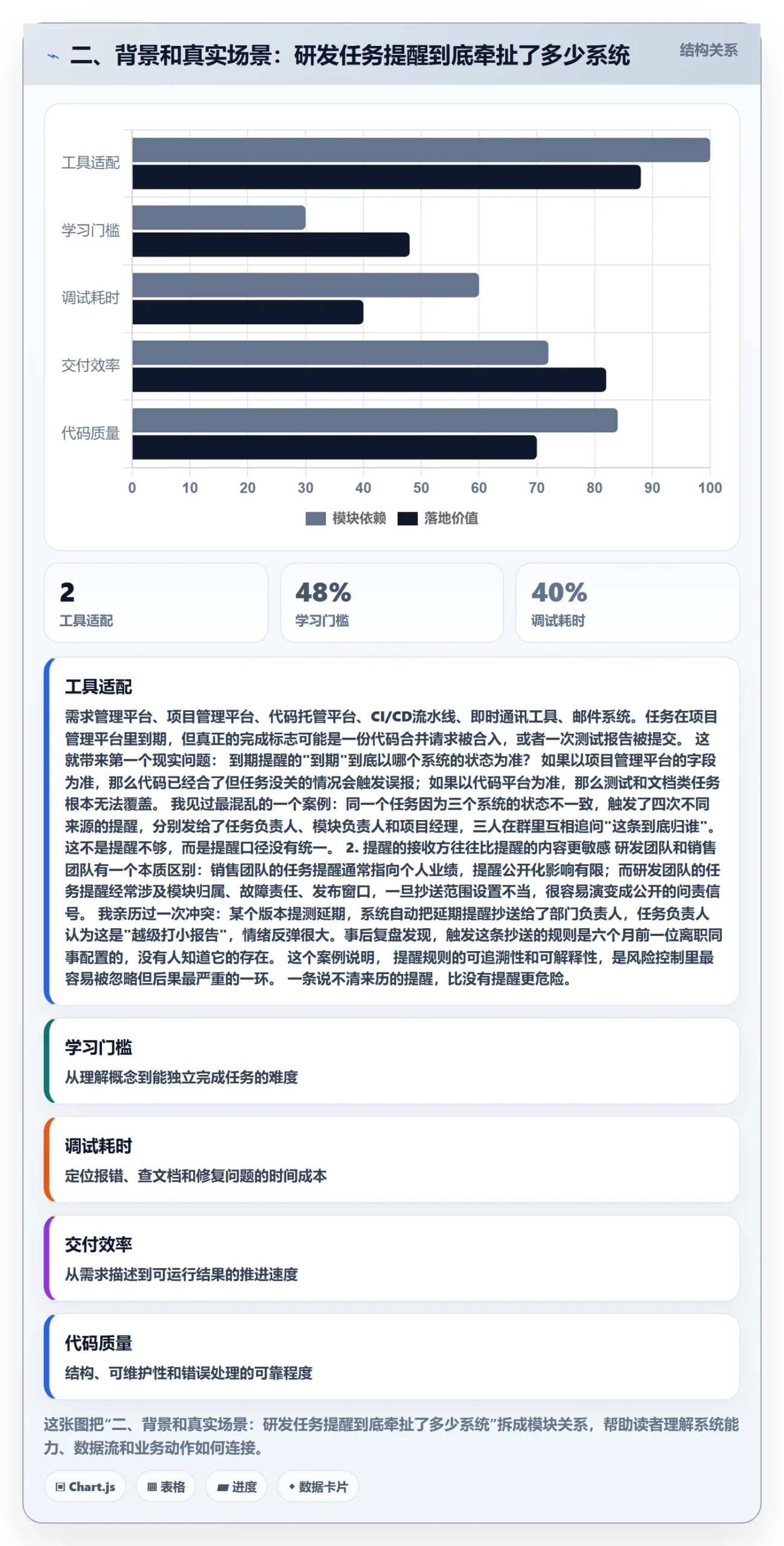二、背景和真实场景:研发任务提醒到底牵扯了多少系统