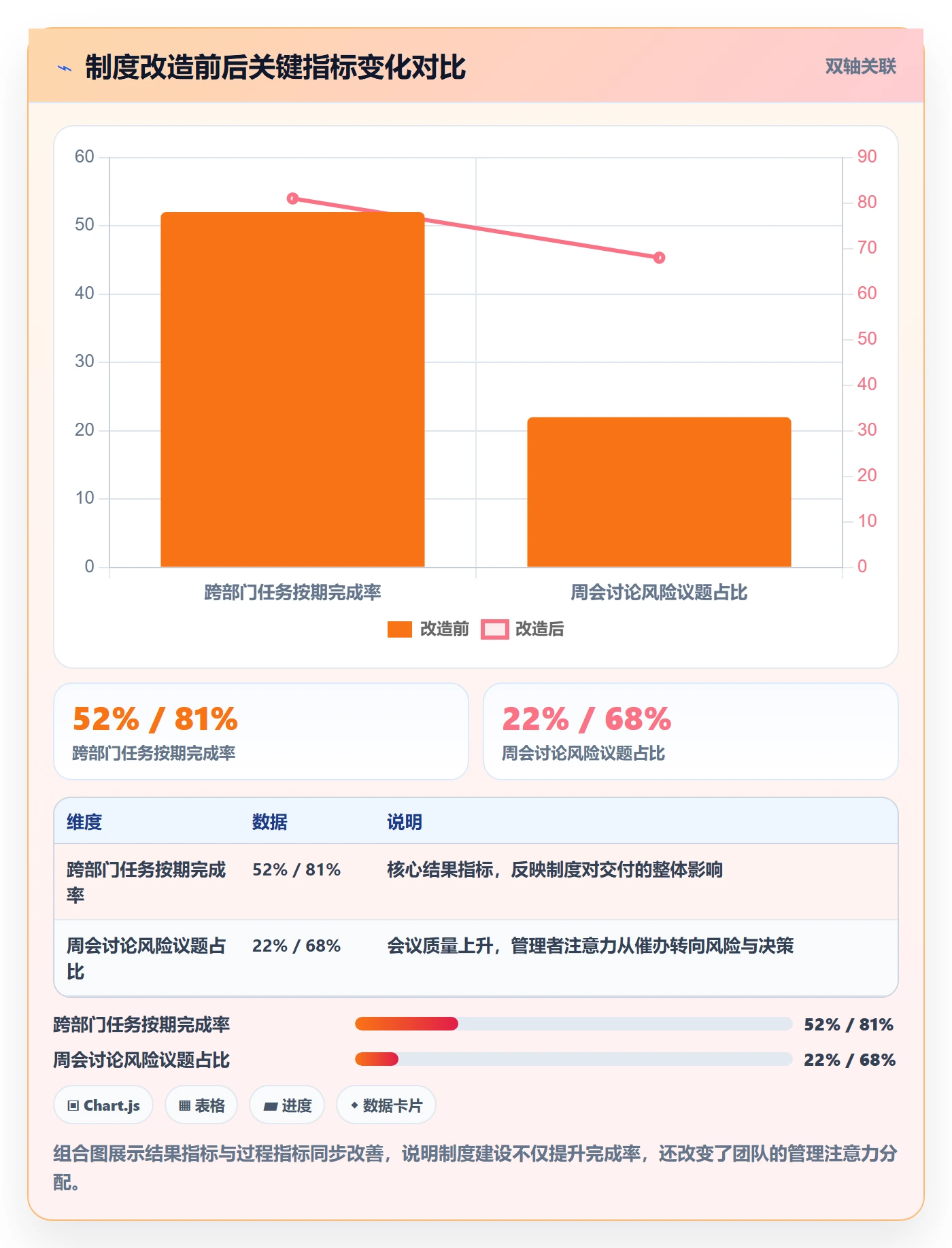 任务提醒如何做好超期提醒?跨部门团队制度设计与操作步骤