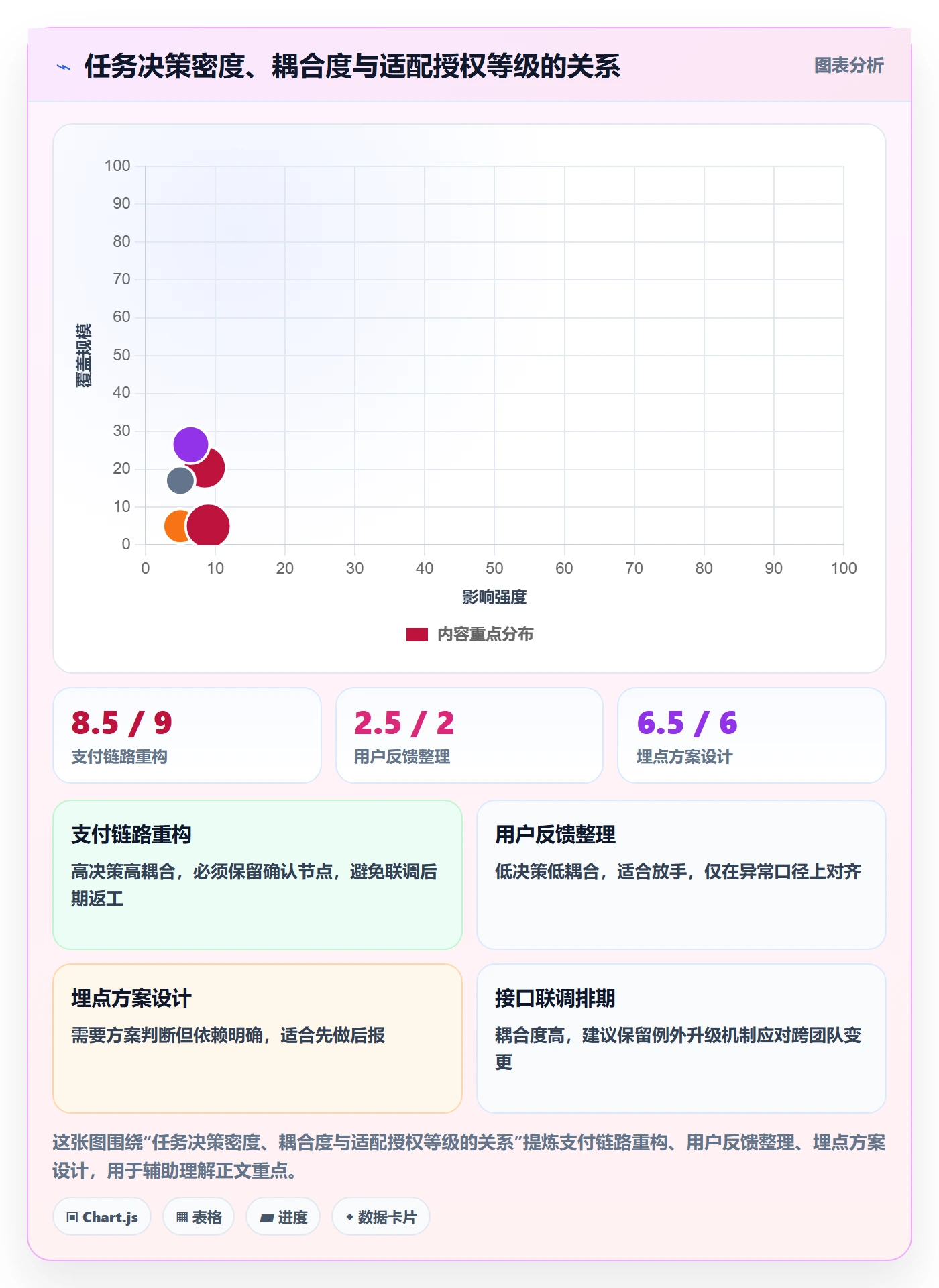 任务分派委派教程:项目成员协同管理,避坑指南