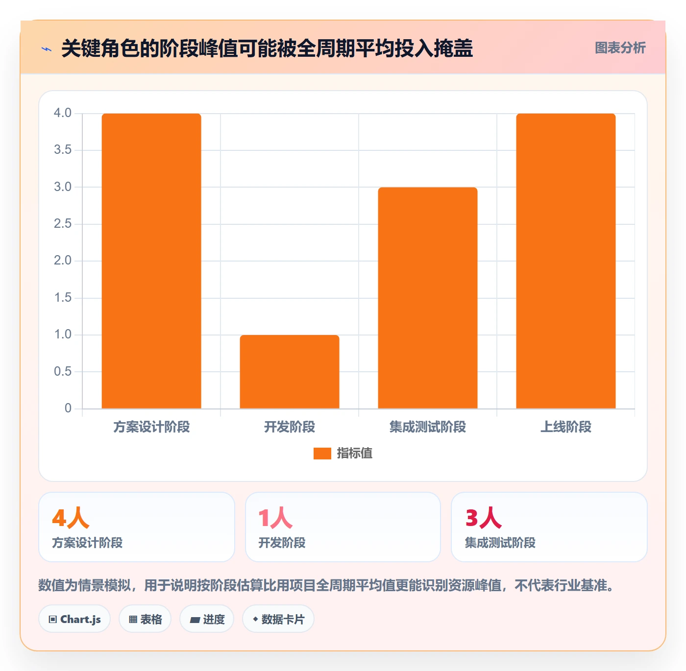 角色管理方法大全：PMO资源管理效率提升落地清单