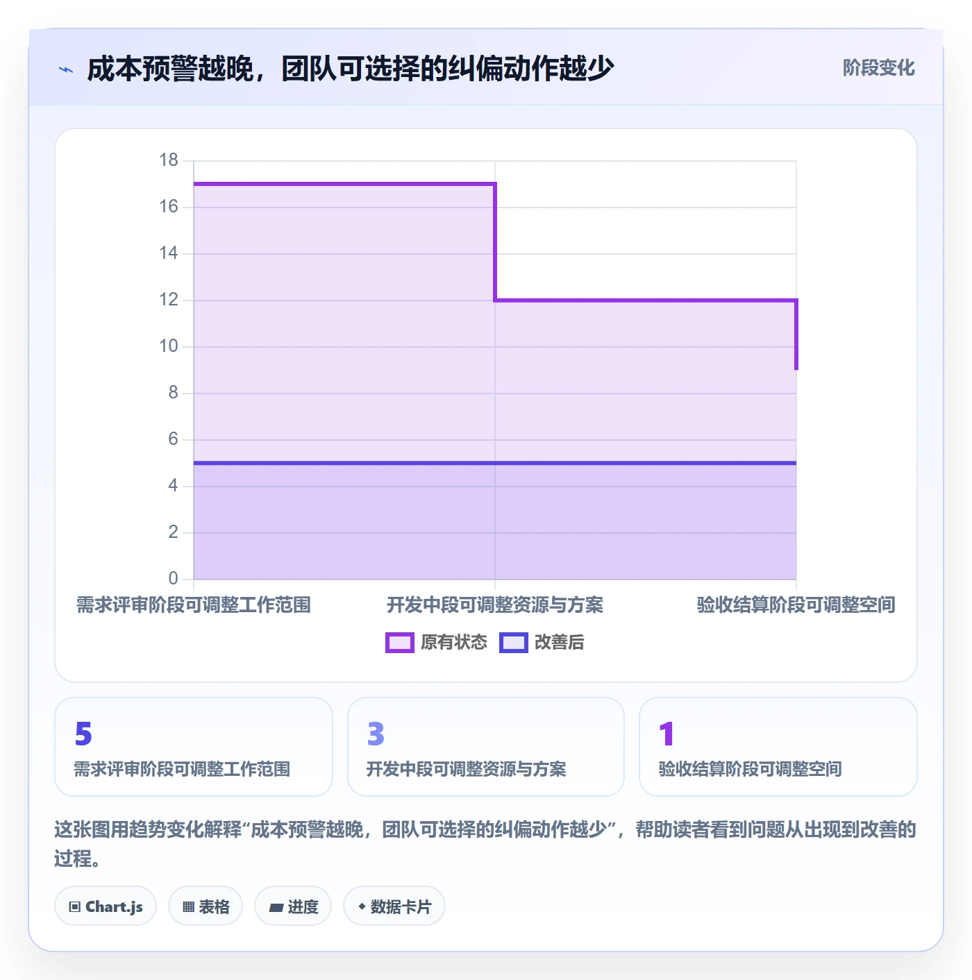 项目成本落地方案：跨部门团队开展成本管理的流程优化案例解析