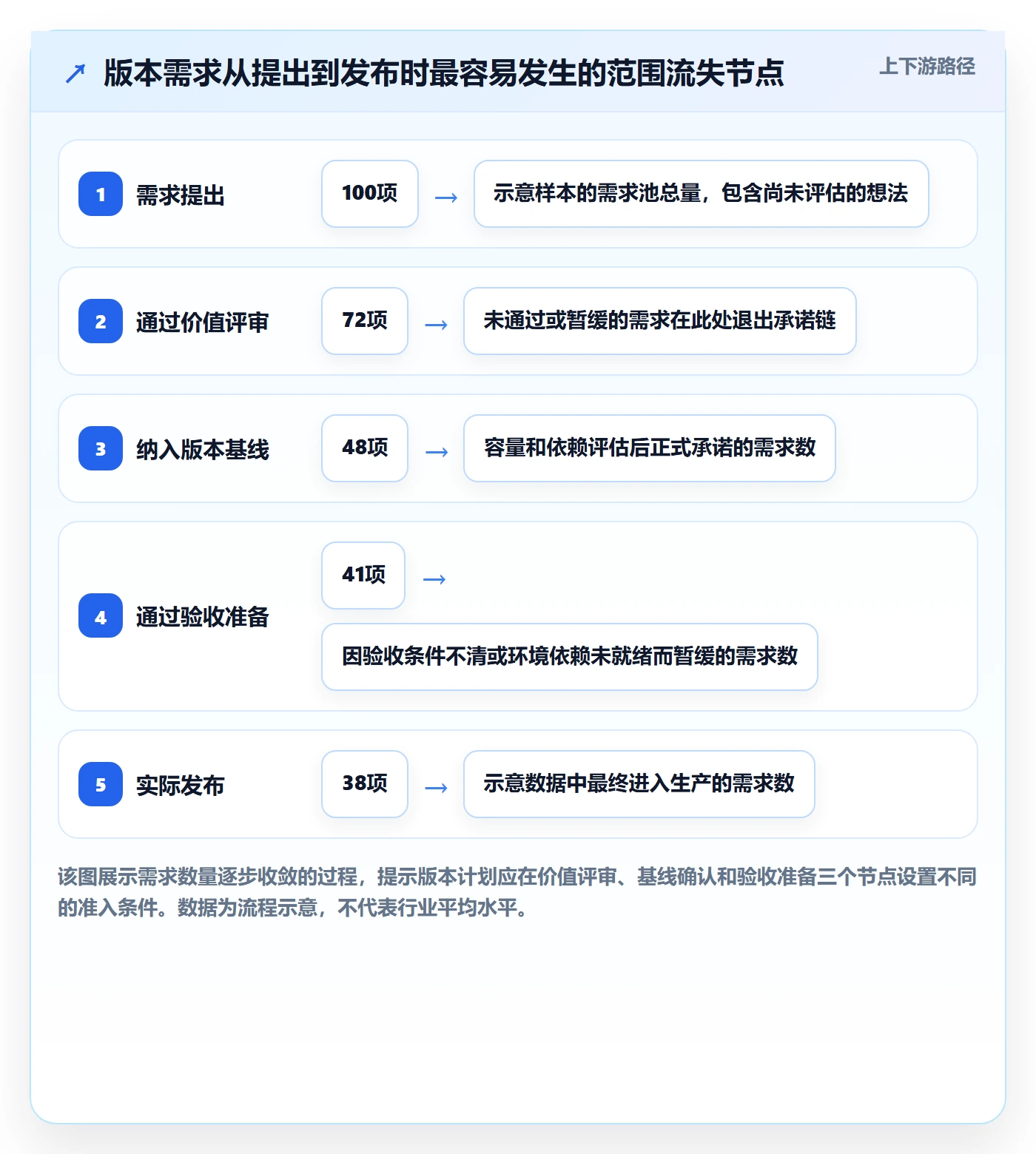 版本计划怎么做？PMO入门指南：版本管理从0到1