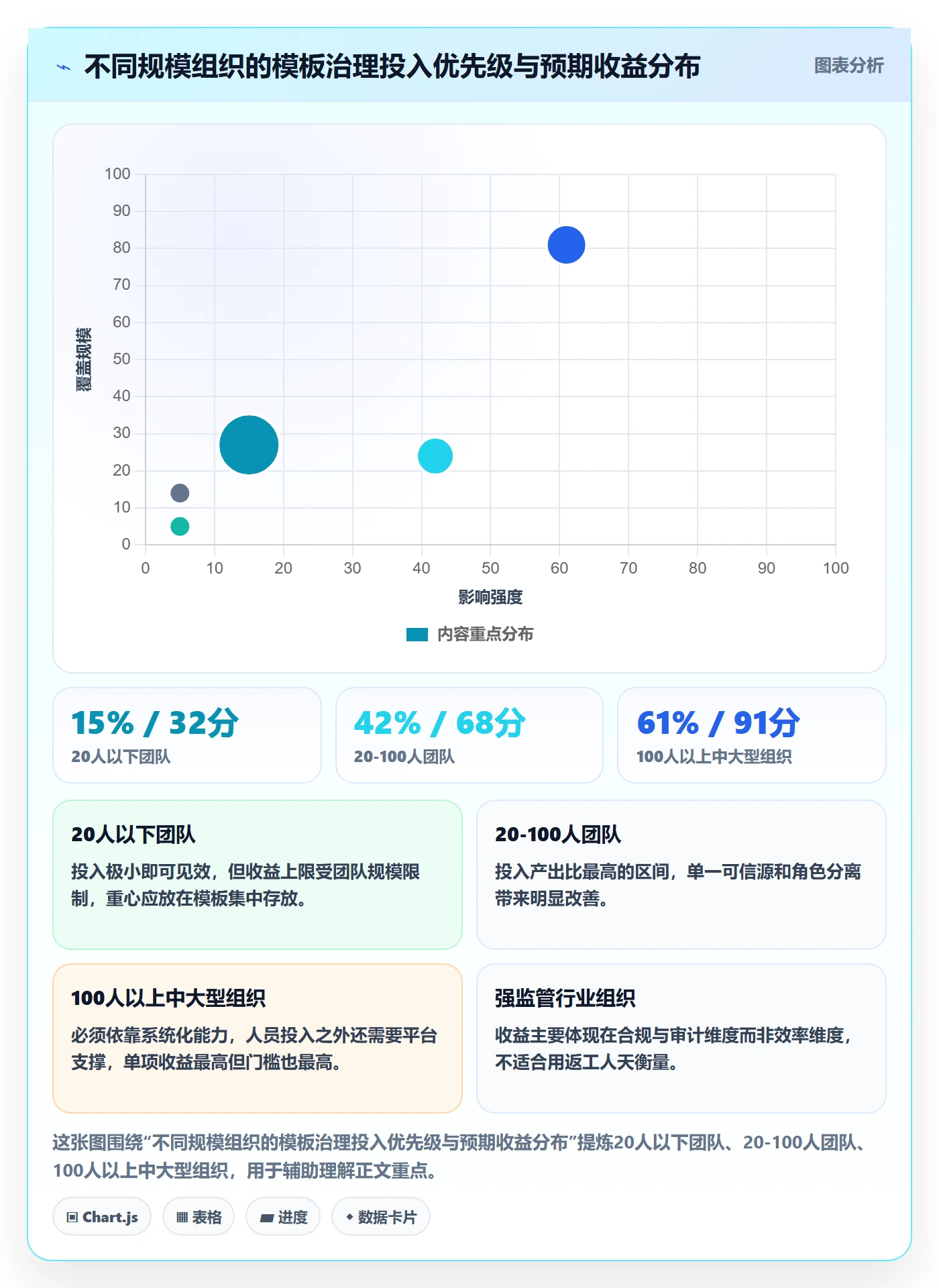 模板复用管理指南：项目成员如何做好项目模板，风险控制全流程