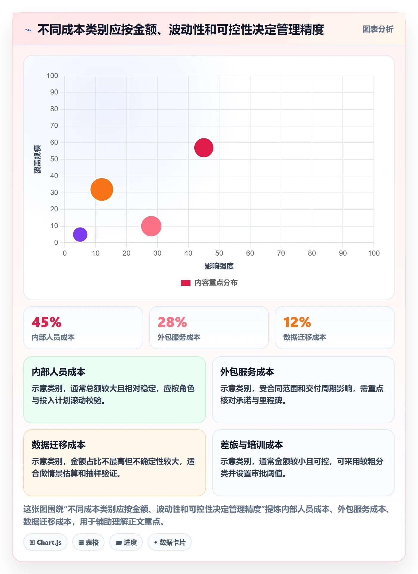 成本管理预计成本全流程:企业管理者流程优化与一文讲清