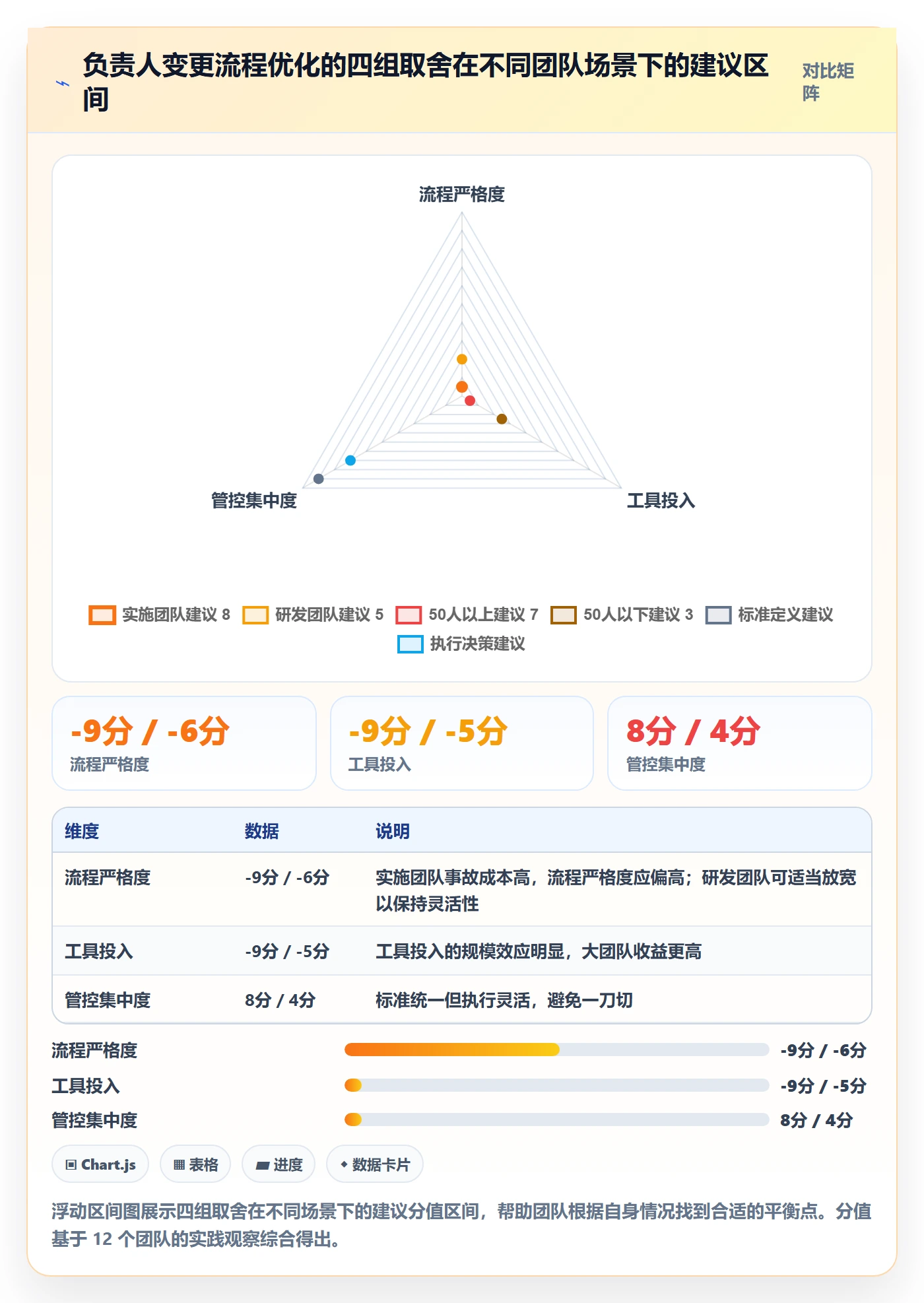 任务分派任务负责人变更全流程:实施团队流程优化与一文讲清