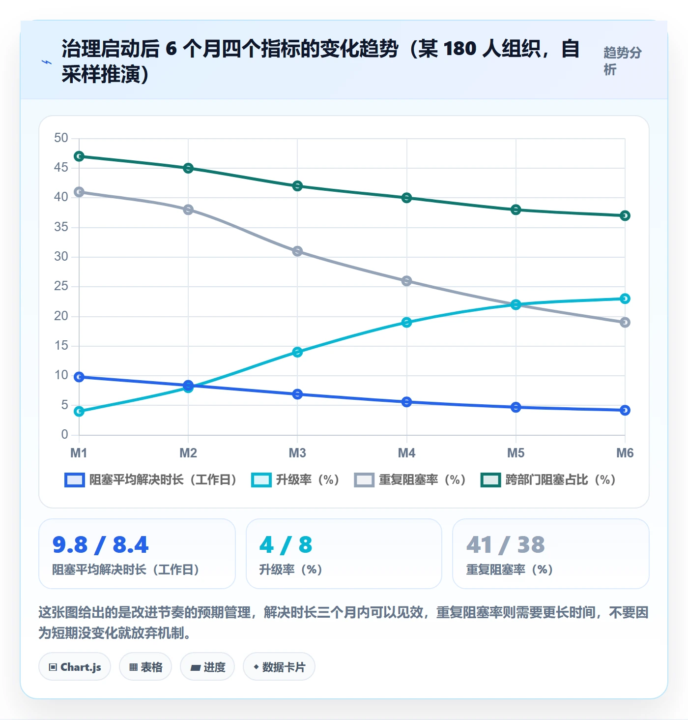 任务执行阻塞教程:管理层协同管理,避坑指南