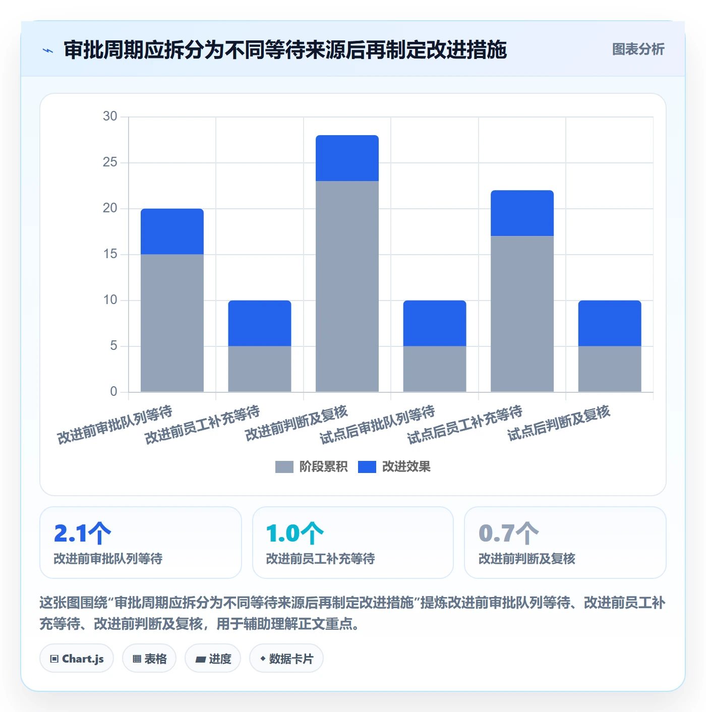 审批实操方法：管理层提升工时表效率的最佳实践方法与模板