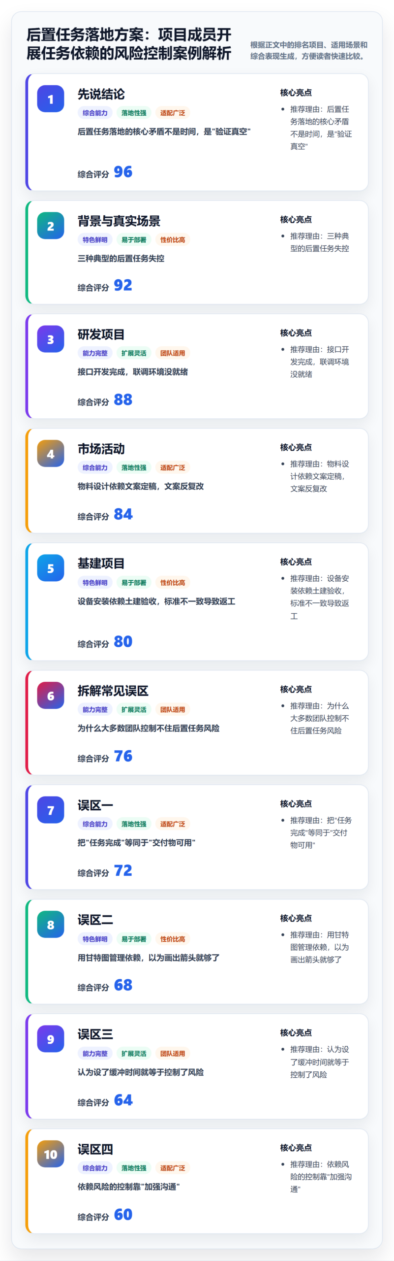 后置任务落地方案：项目成员开展任务依赖的风险控制案例解析