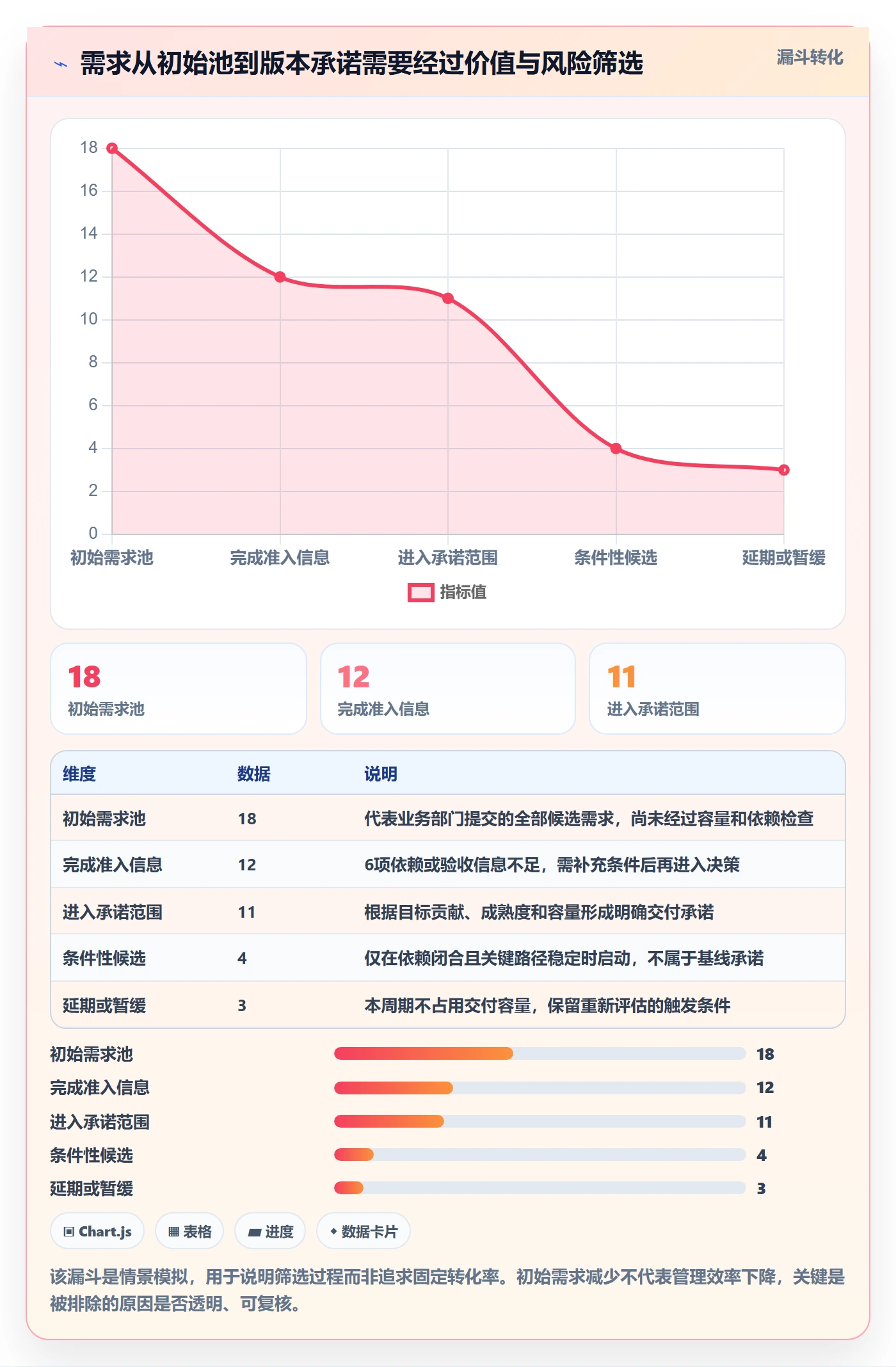 版本规划实操方法:管理层提升需求排期效率的风险控制方法与模板