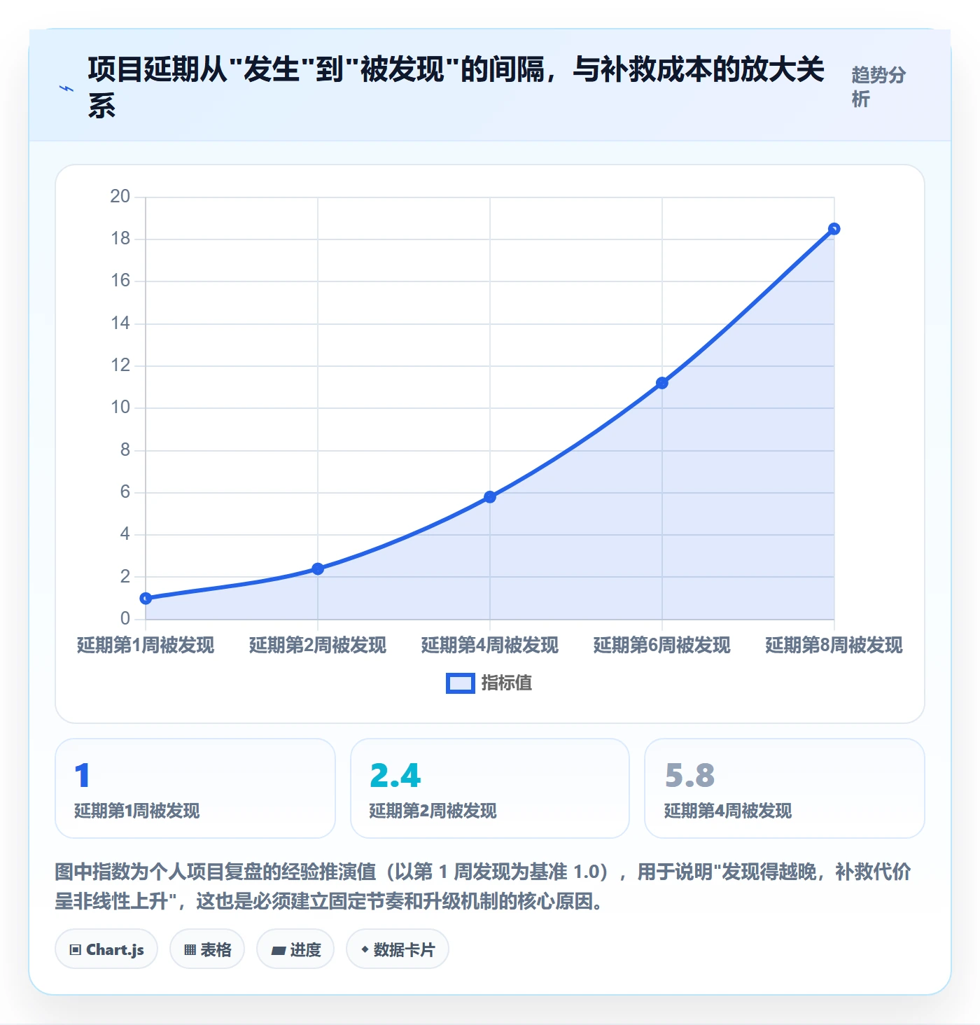 计划进度怎么做？跨部门团队最佳实践：进度管理从0到1