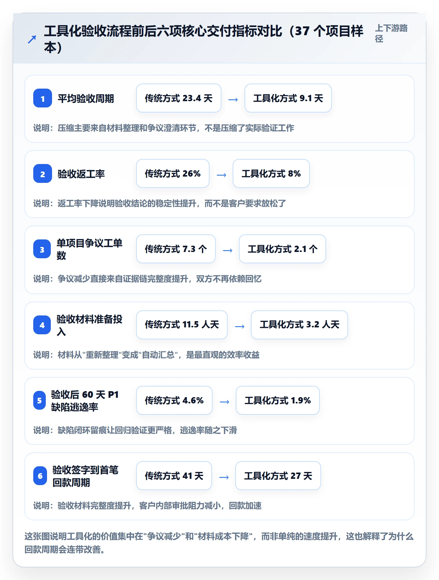任务验收验收教程:实施团队最佳实践,避坑指南